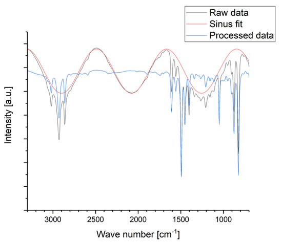 Polymers 14 05246 g0a1