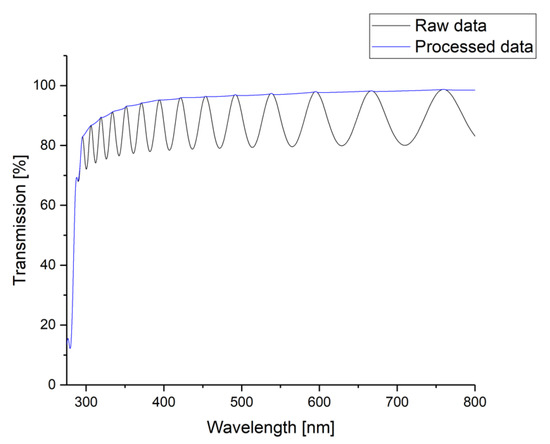 Polymers 14 05246 g0a2