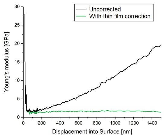 Polymers 14 05246 g0a3