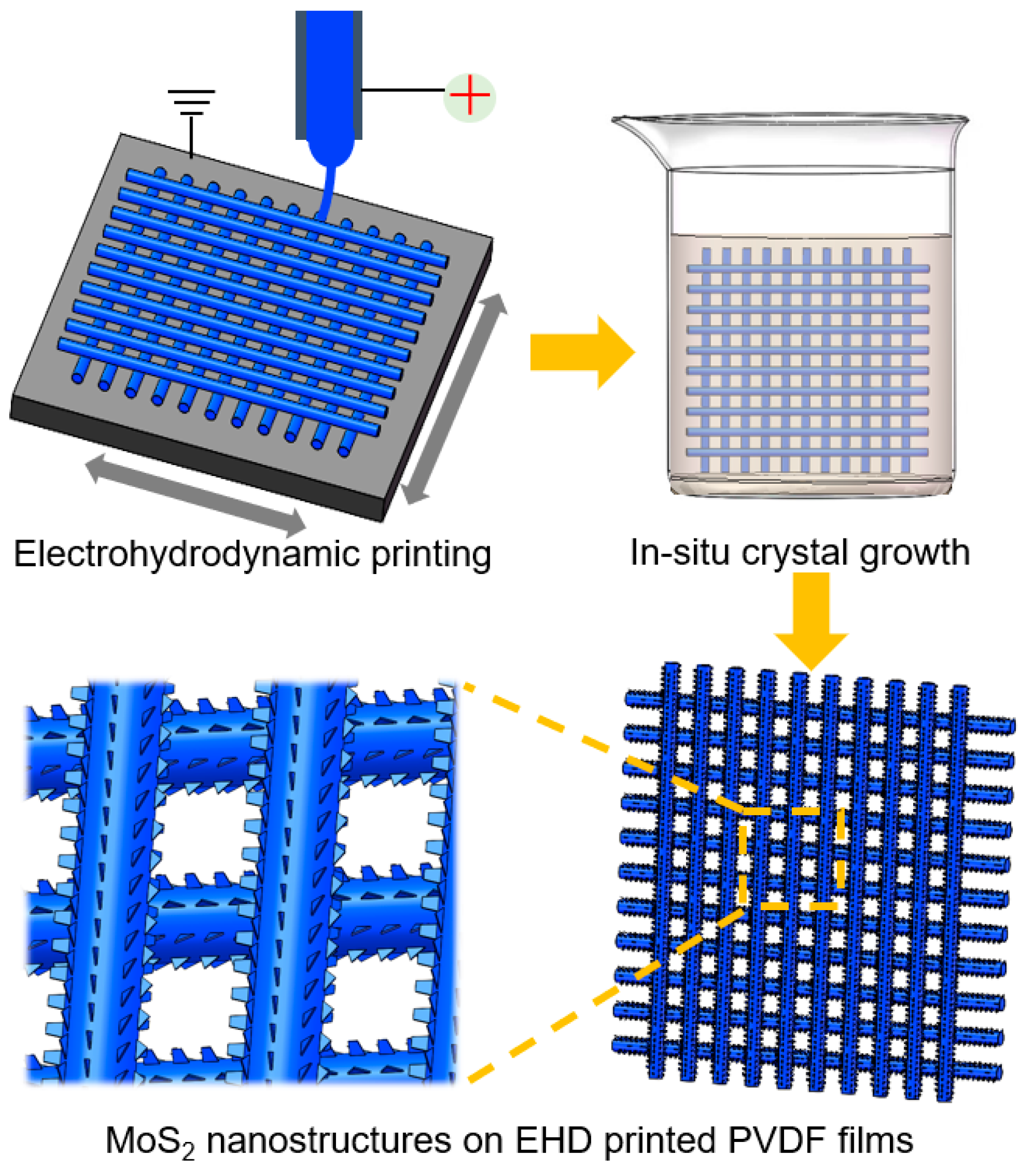 Polymers 14 05250 g001 Polymers 14 05250 g001
