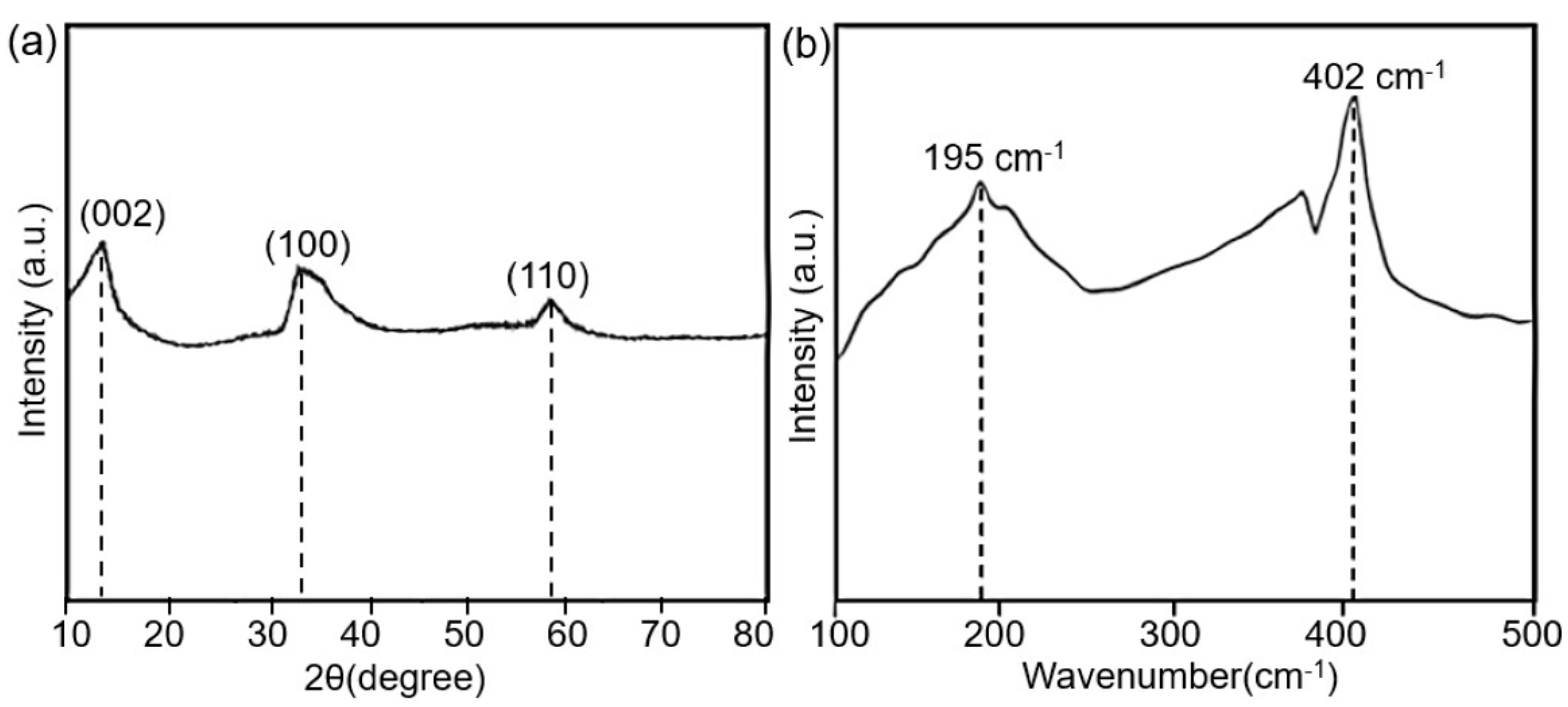 Polymers 14 05250 g005 Polymers 14 05250 g005