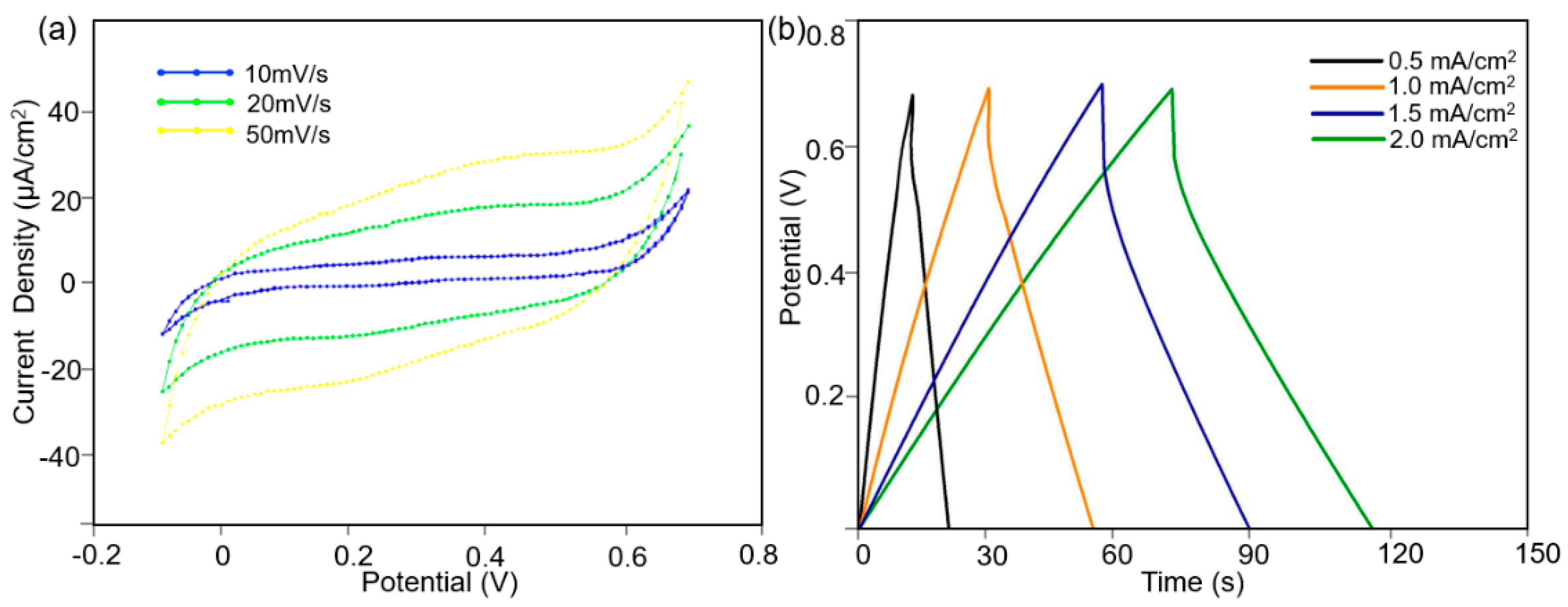 Polymers 14 05250 g006 Polymers 14 05250 g006