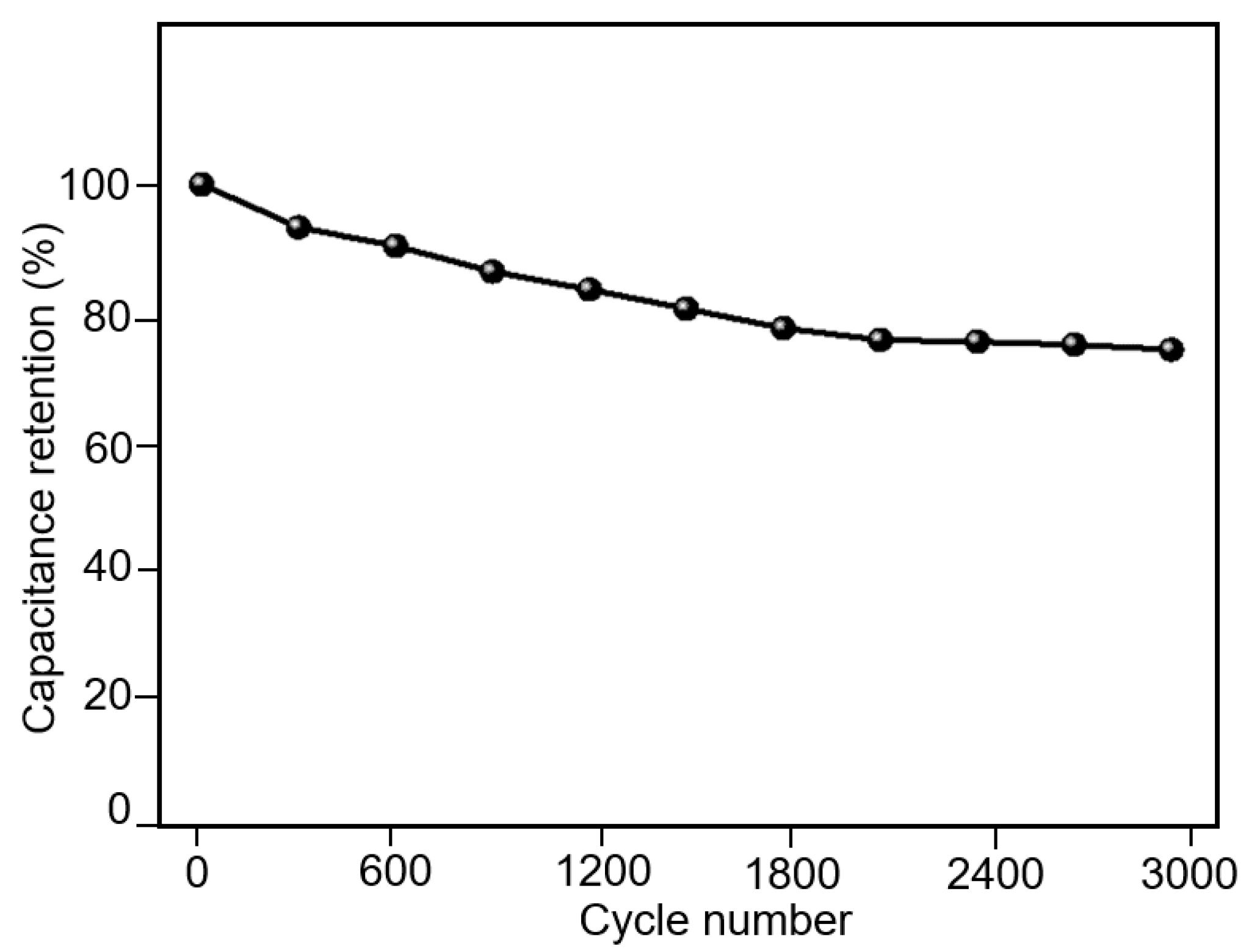Polymers 14 05250 g007 Polymers 14 05250 g007