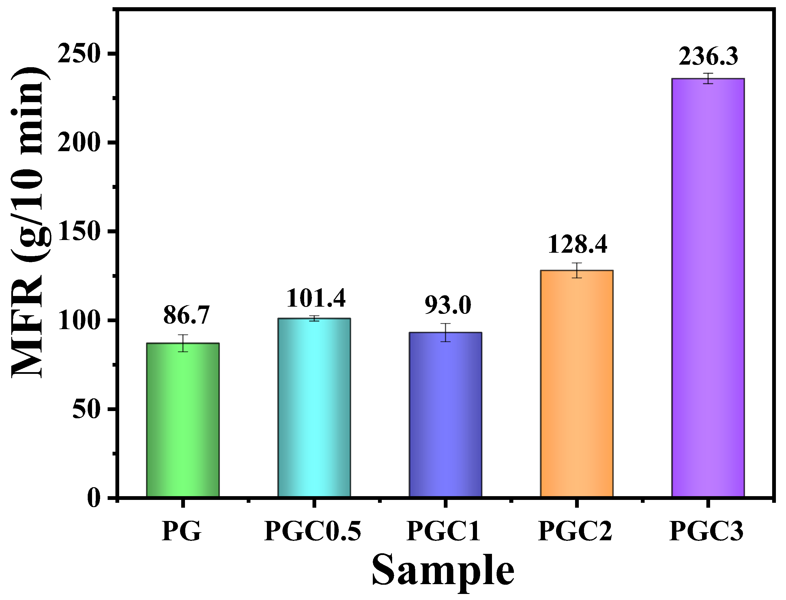 Polymers 14 05253 g002