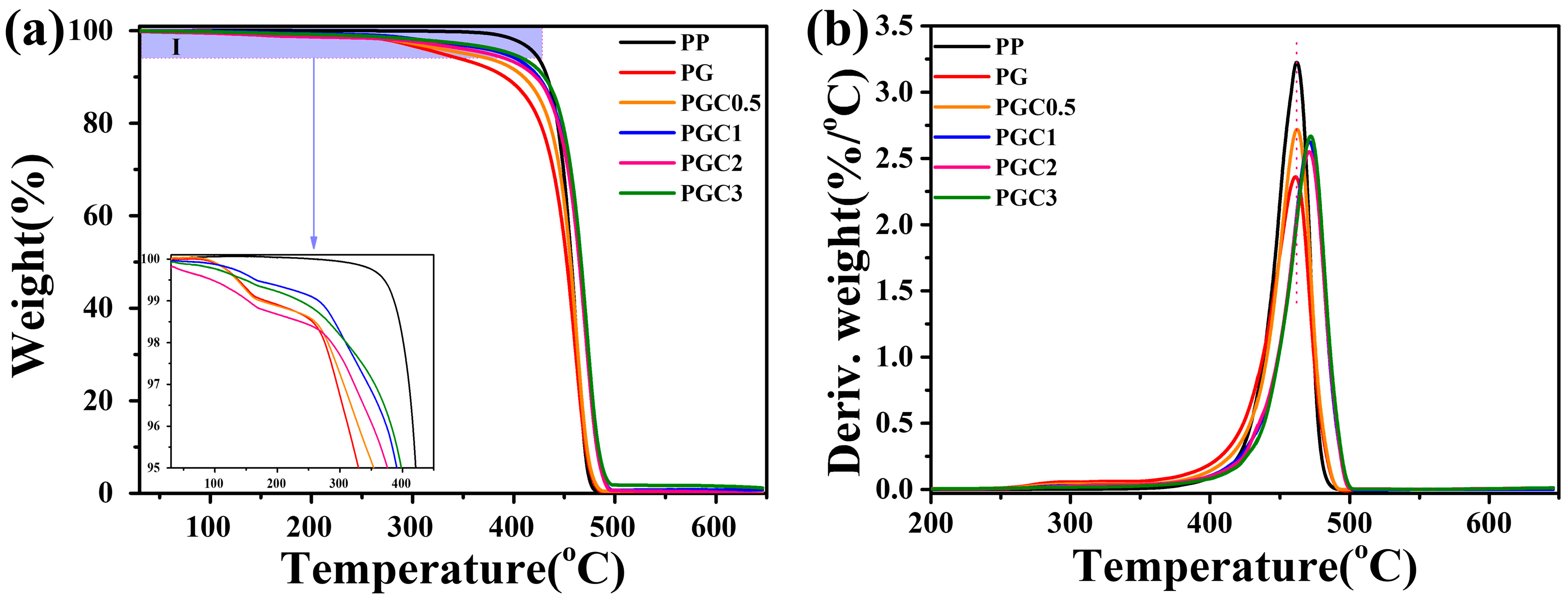 Polymers 14 05253 g004