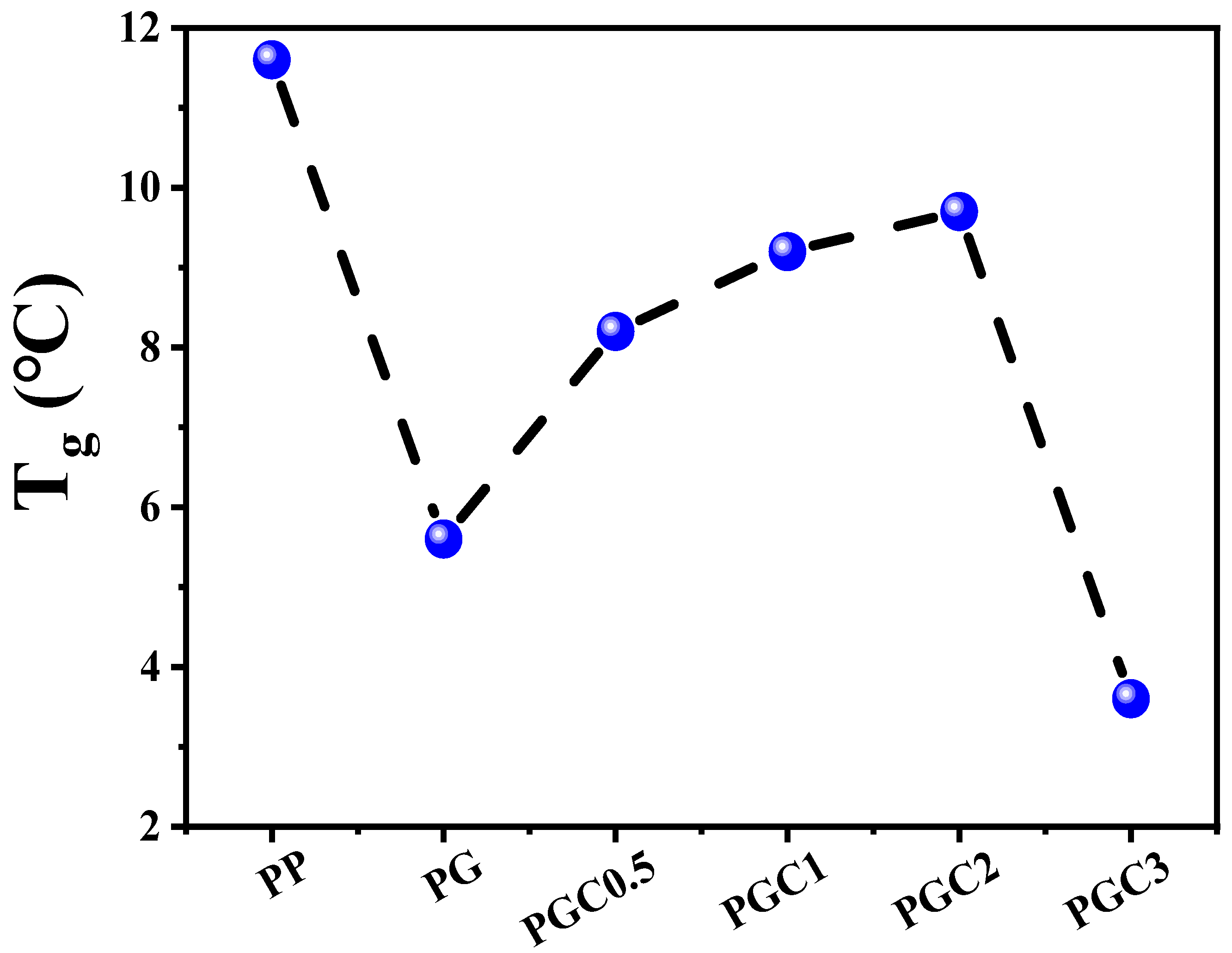Polymers 14 05253 g006