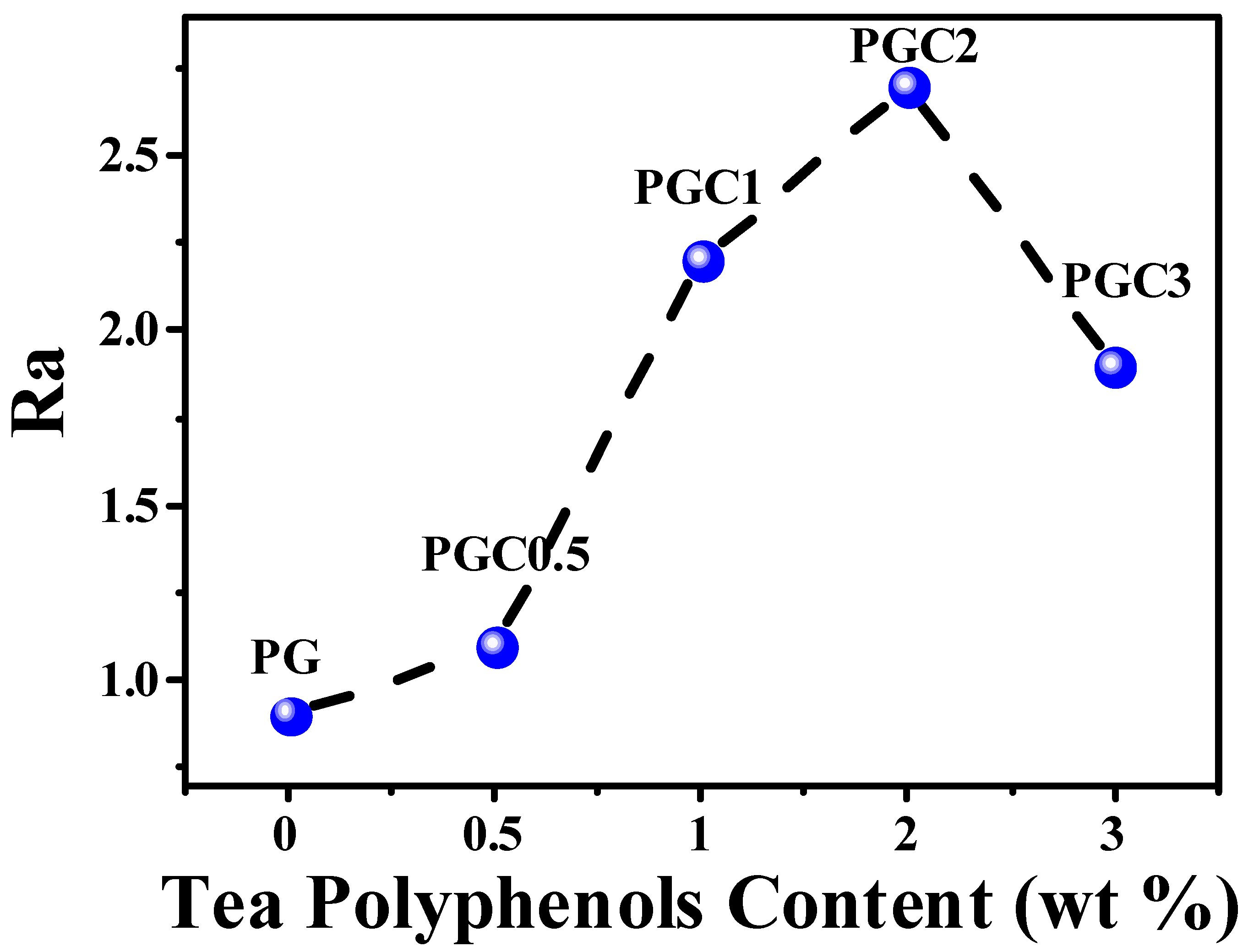 Polymers 14 05253 g010