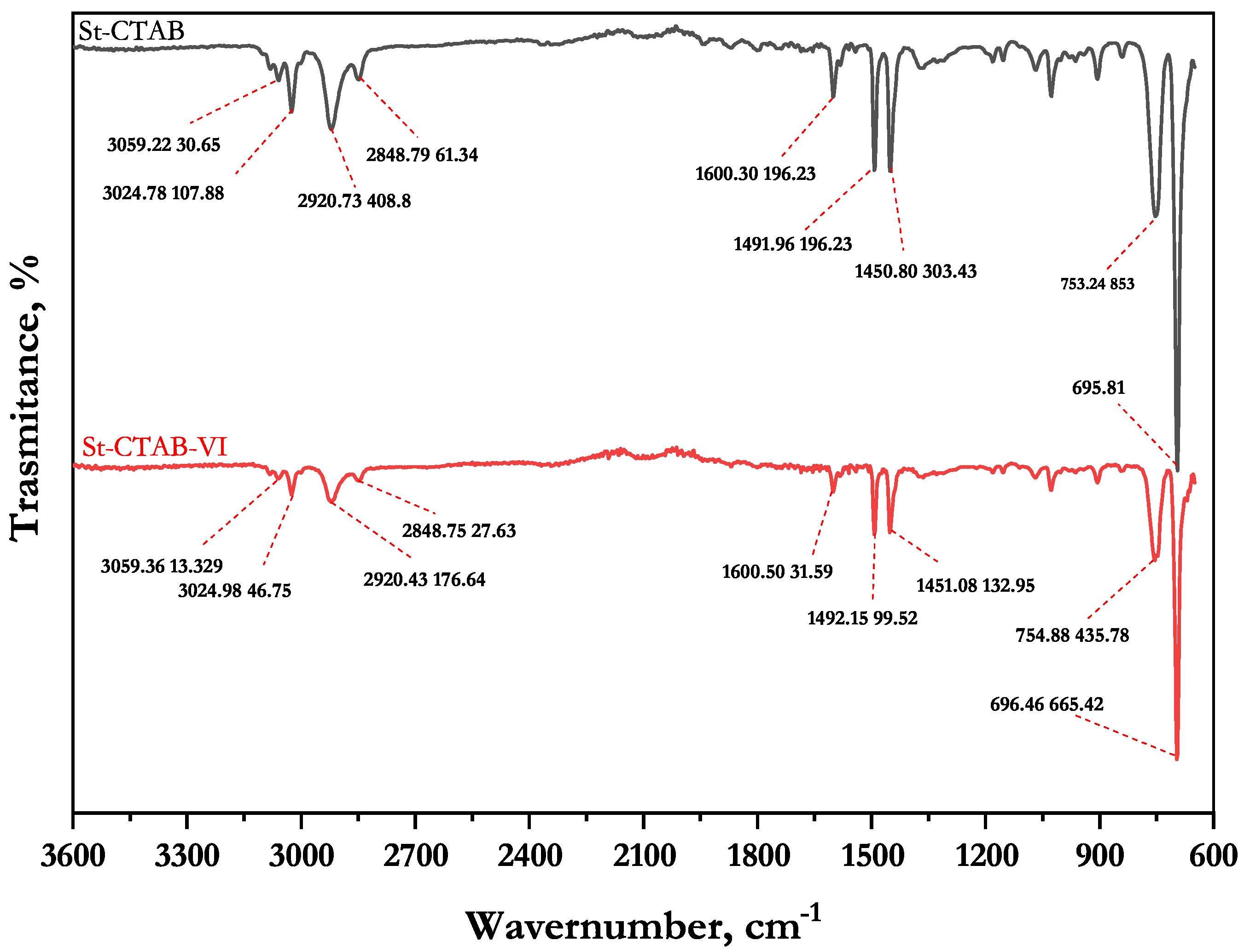 Polymers 14 05259 g001
