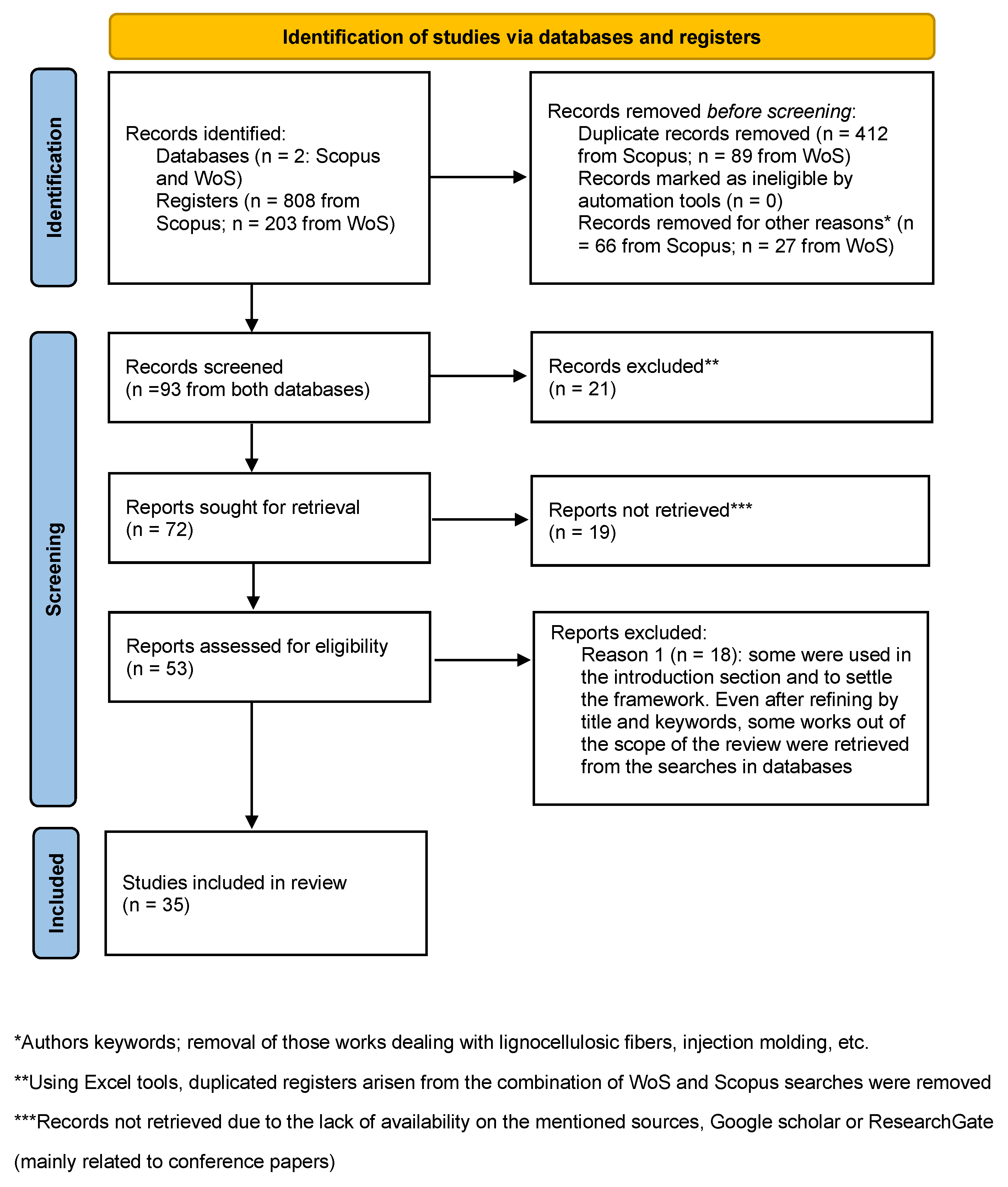Polymers 14 05260 g001 Polymers 14 05260 g001