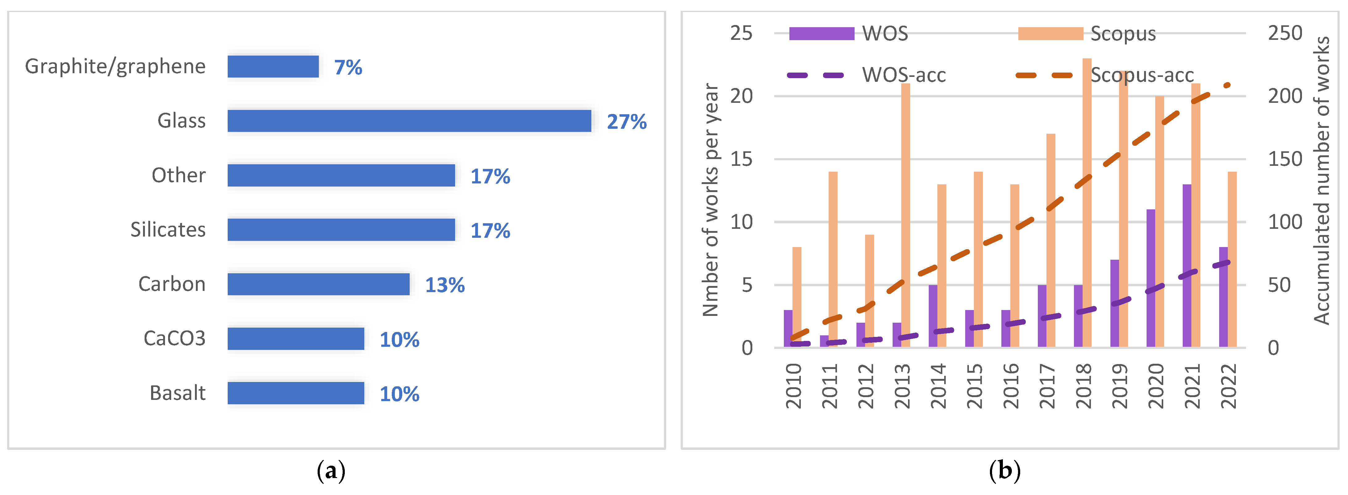Polymers 14 05260 g002 Polymers 14 05260 g002