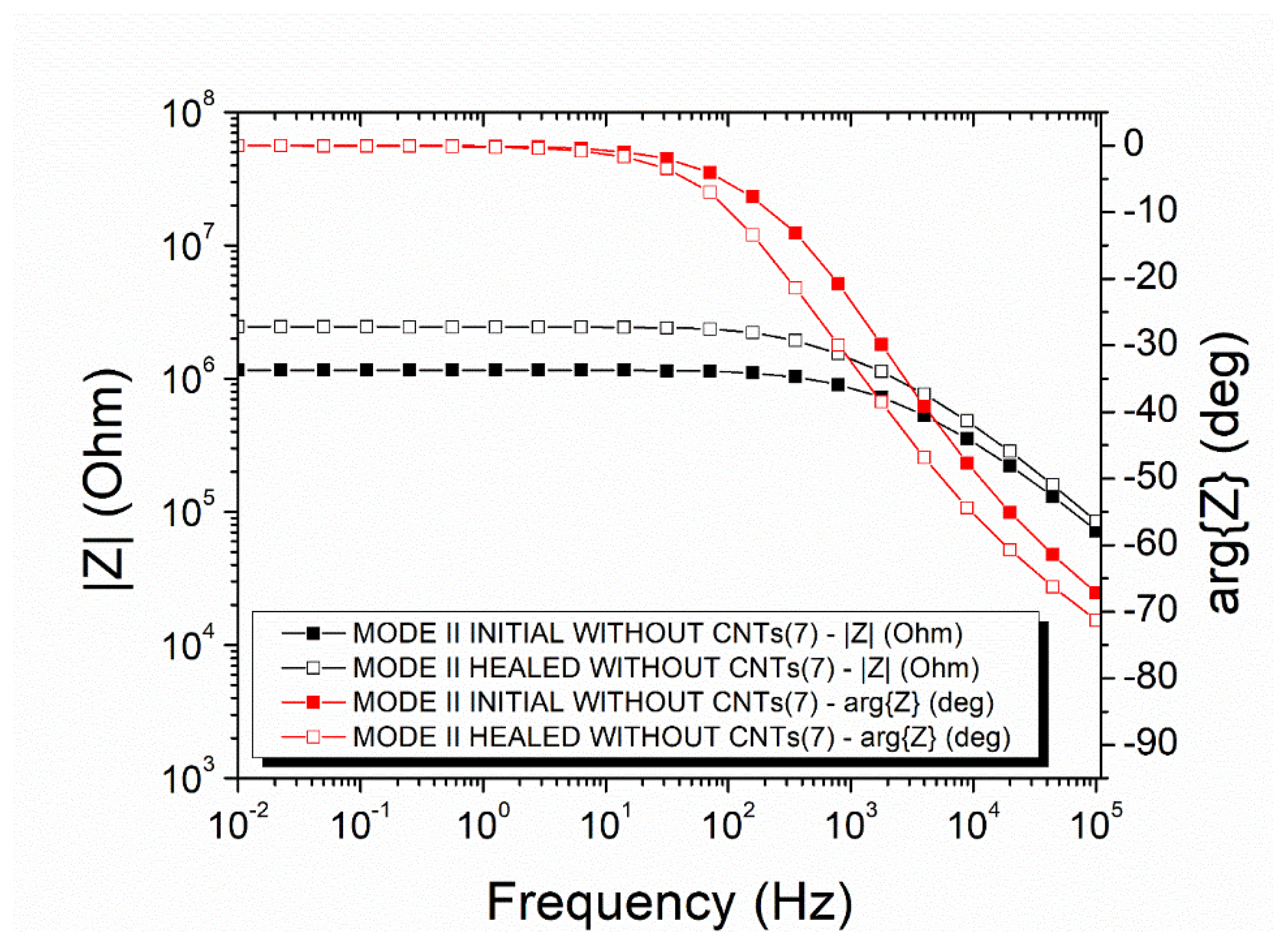 Polymers 14 05264 g007