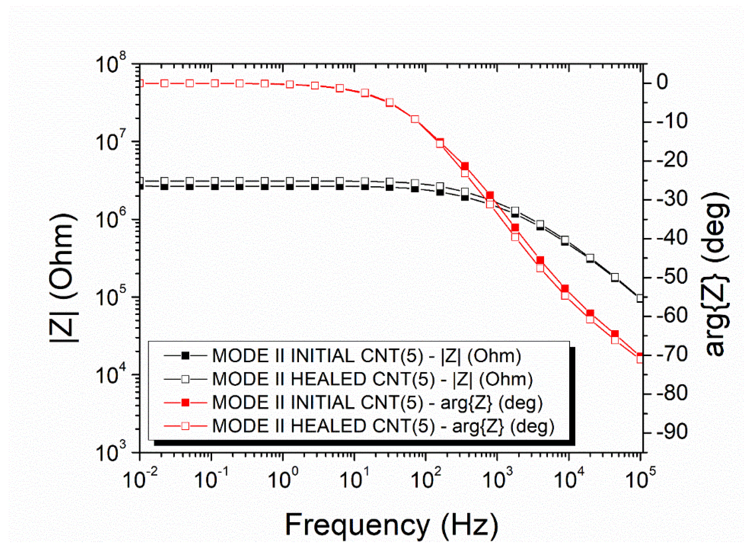 Polymers 14 05264 g008