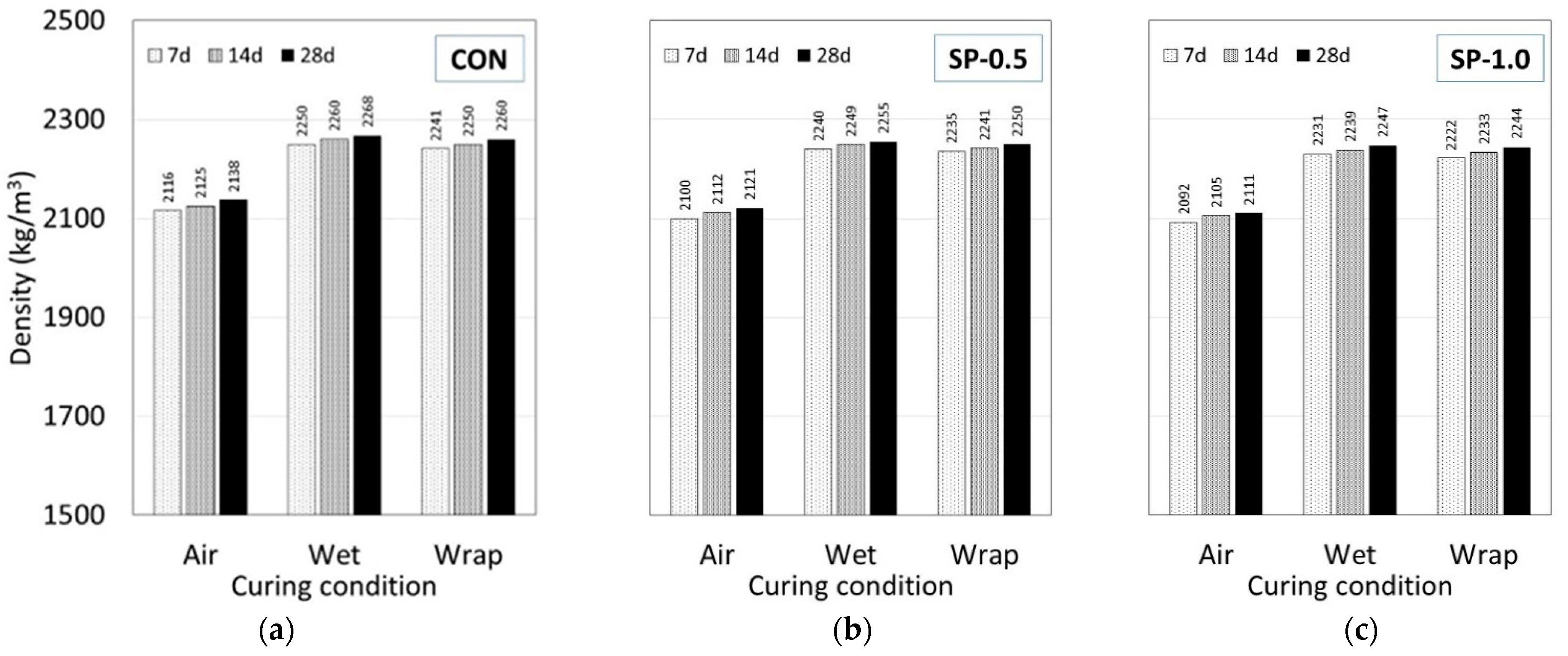 Polymers 14 05266 g003