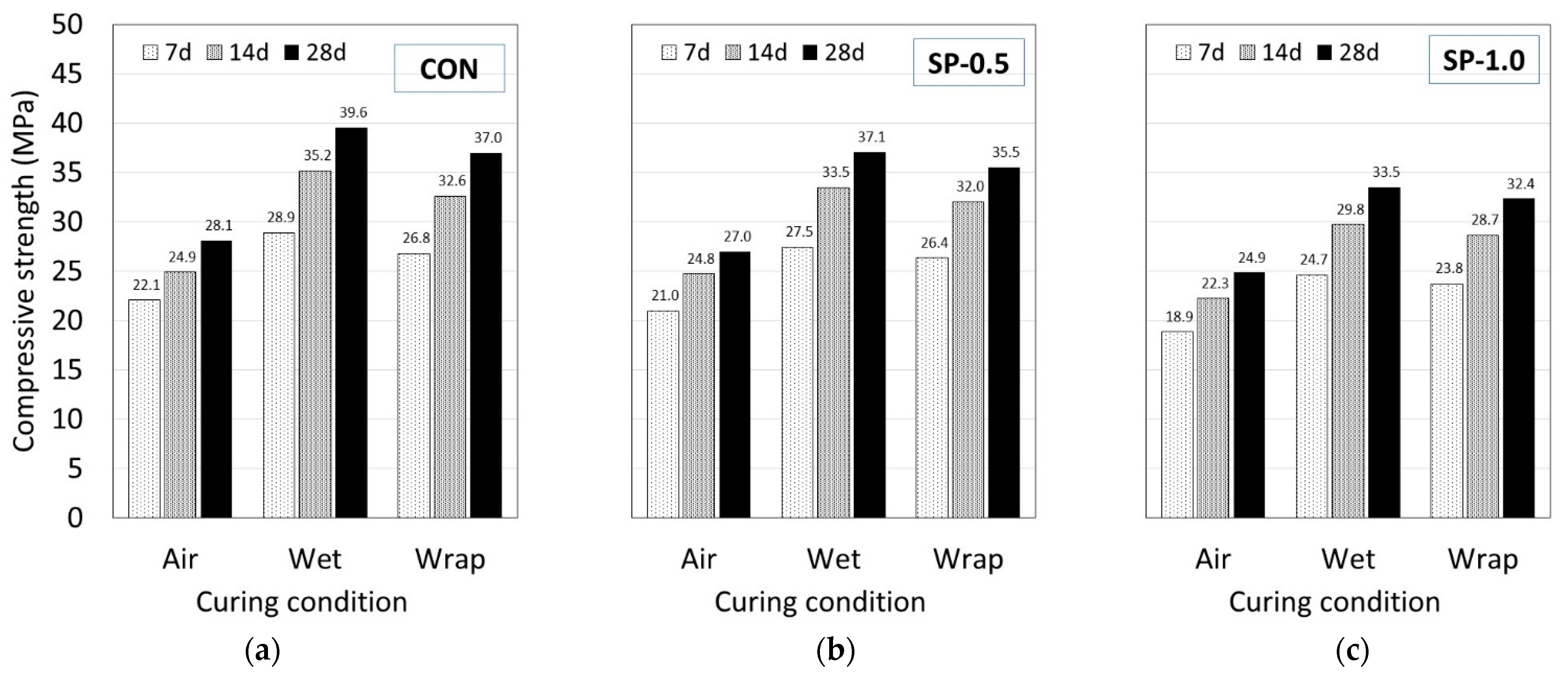 Polymers 14 05266 g004