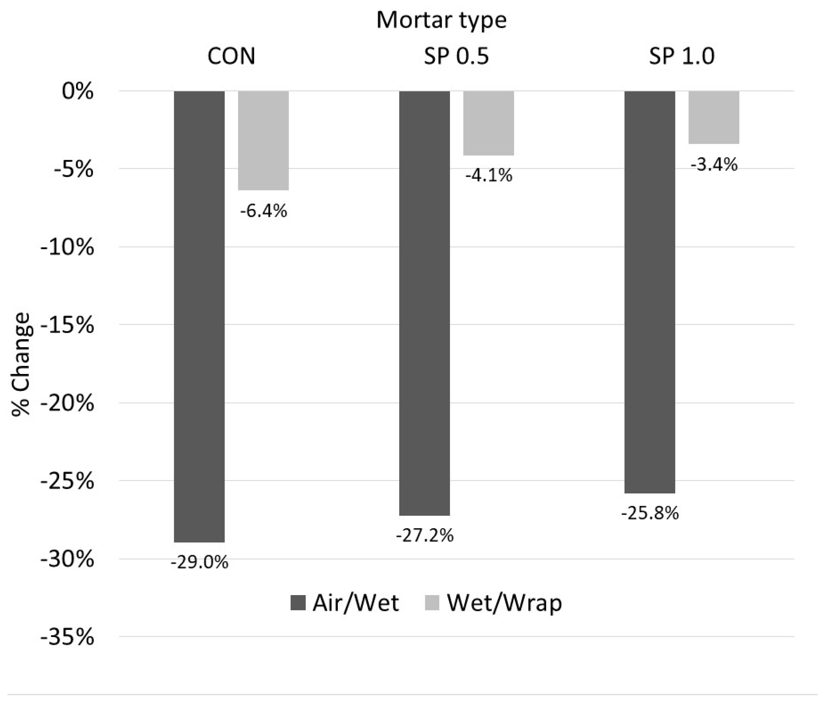 Polymers 14 05266 g005