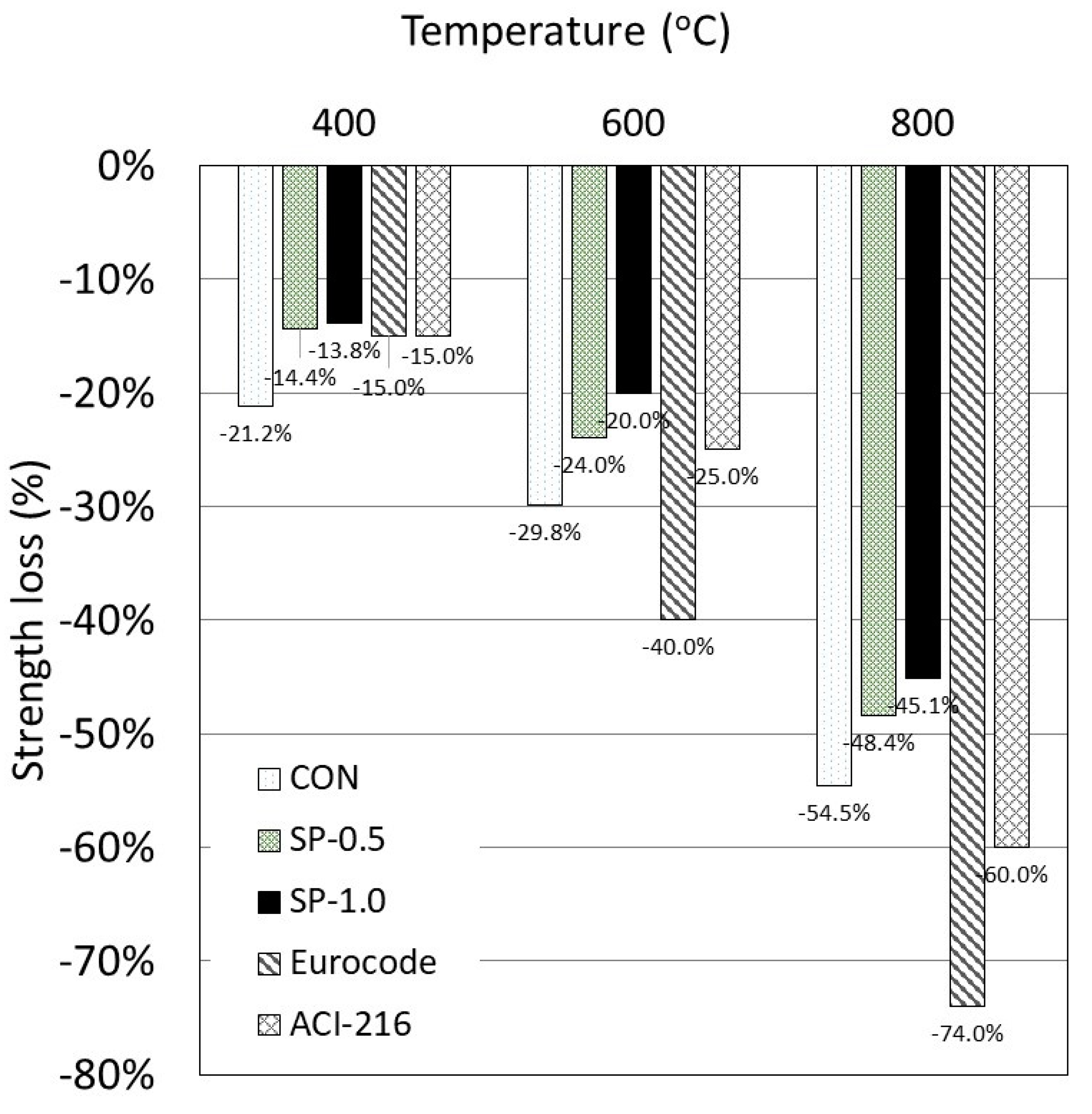 Polymers 14 05266 g007