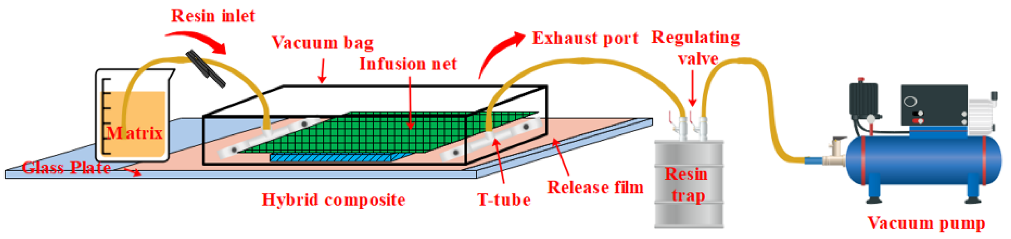 Polymers 14 05268 g002 Polymers 14 05268 g002