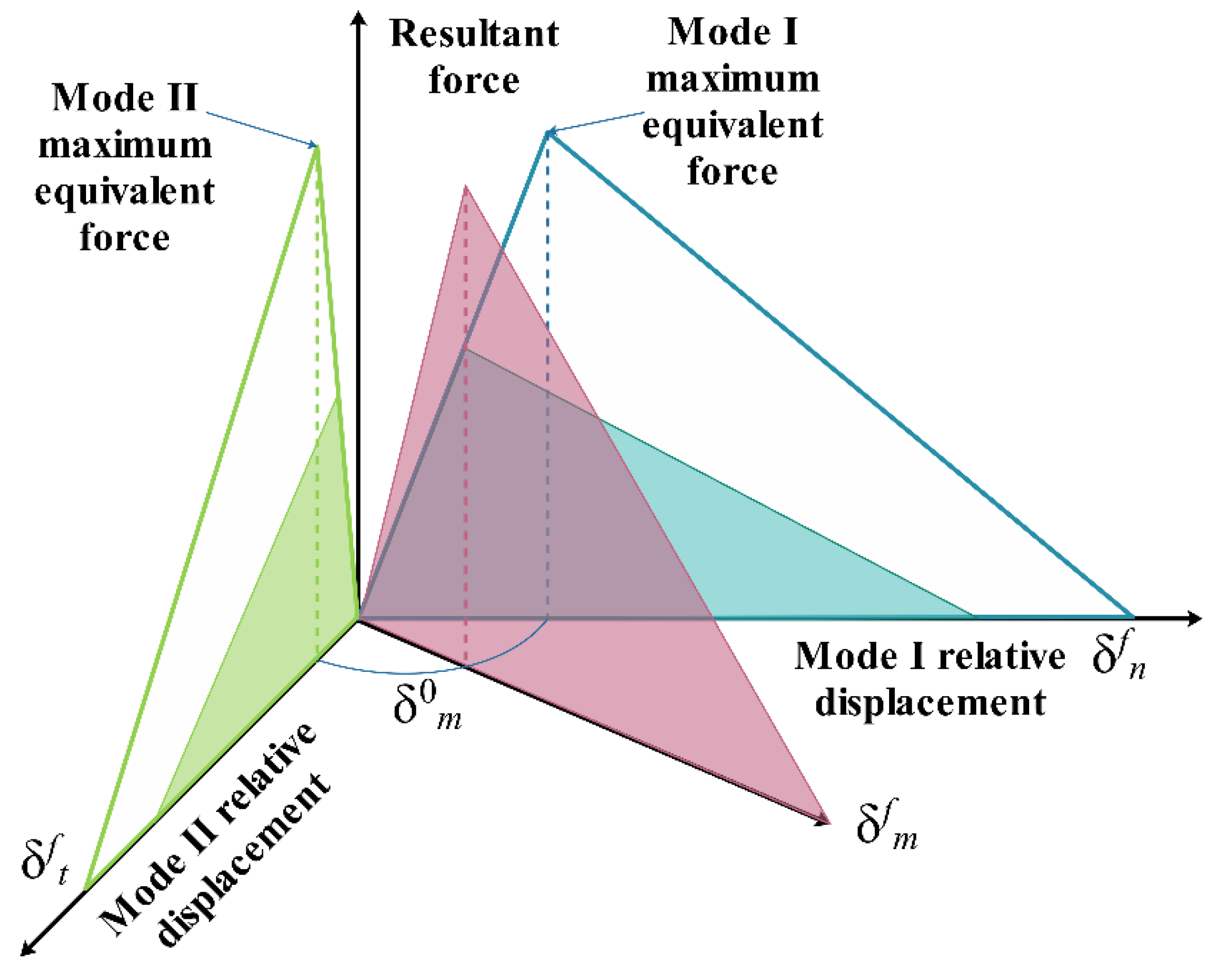Polymers 14 05268 g006 Polymers 14 05268 g006