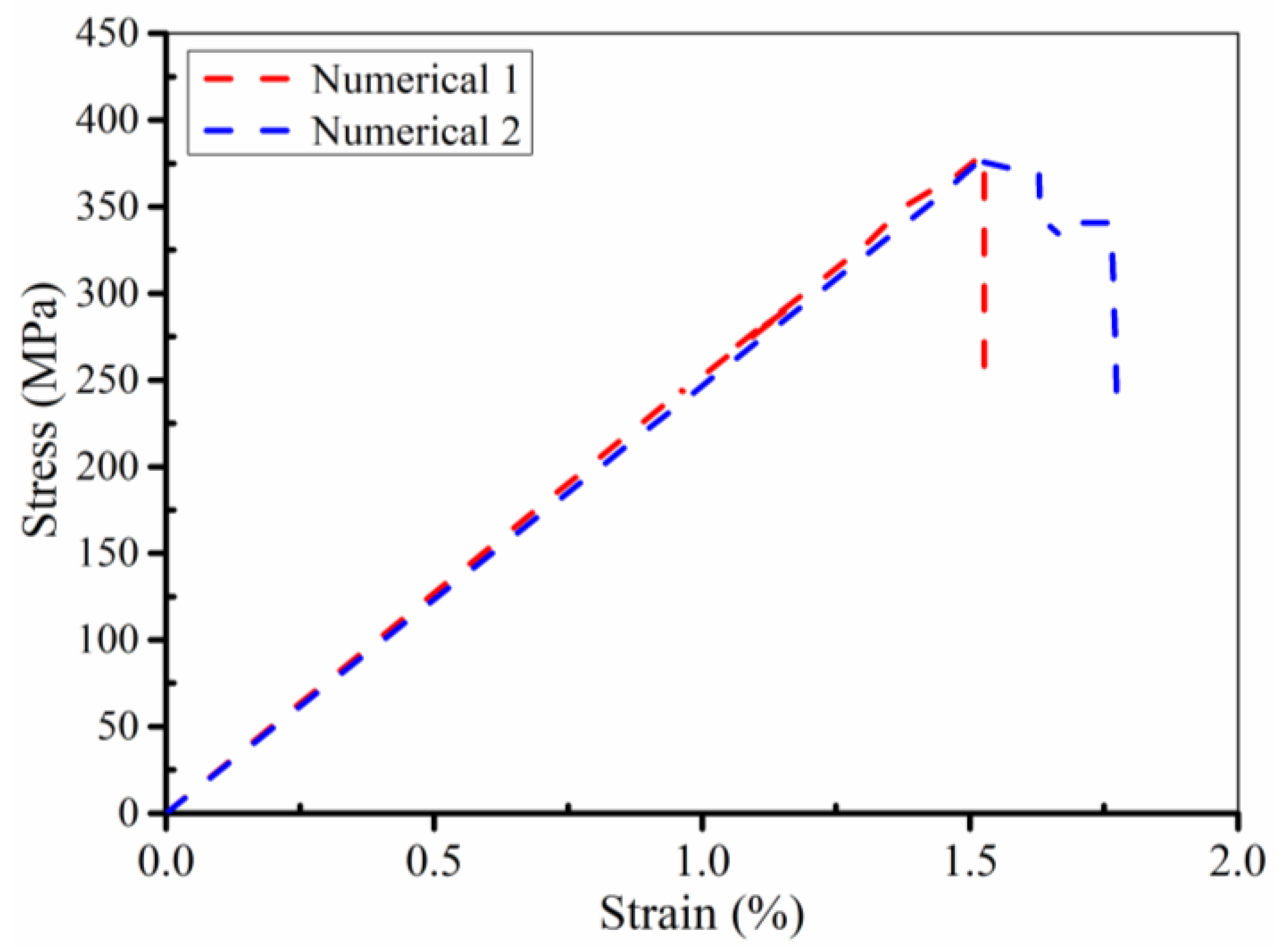 Polymers 14 05268 g012 Polymers 14 05268 g012