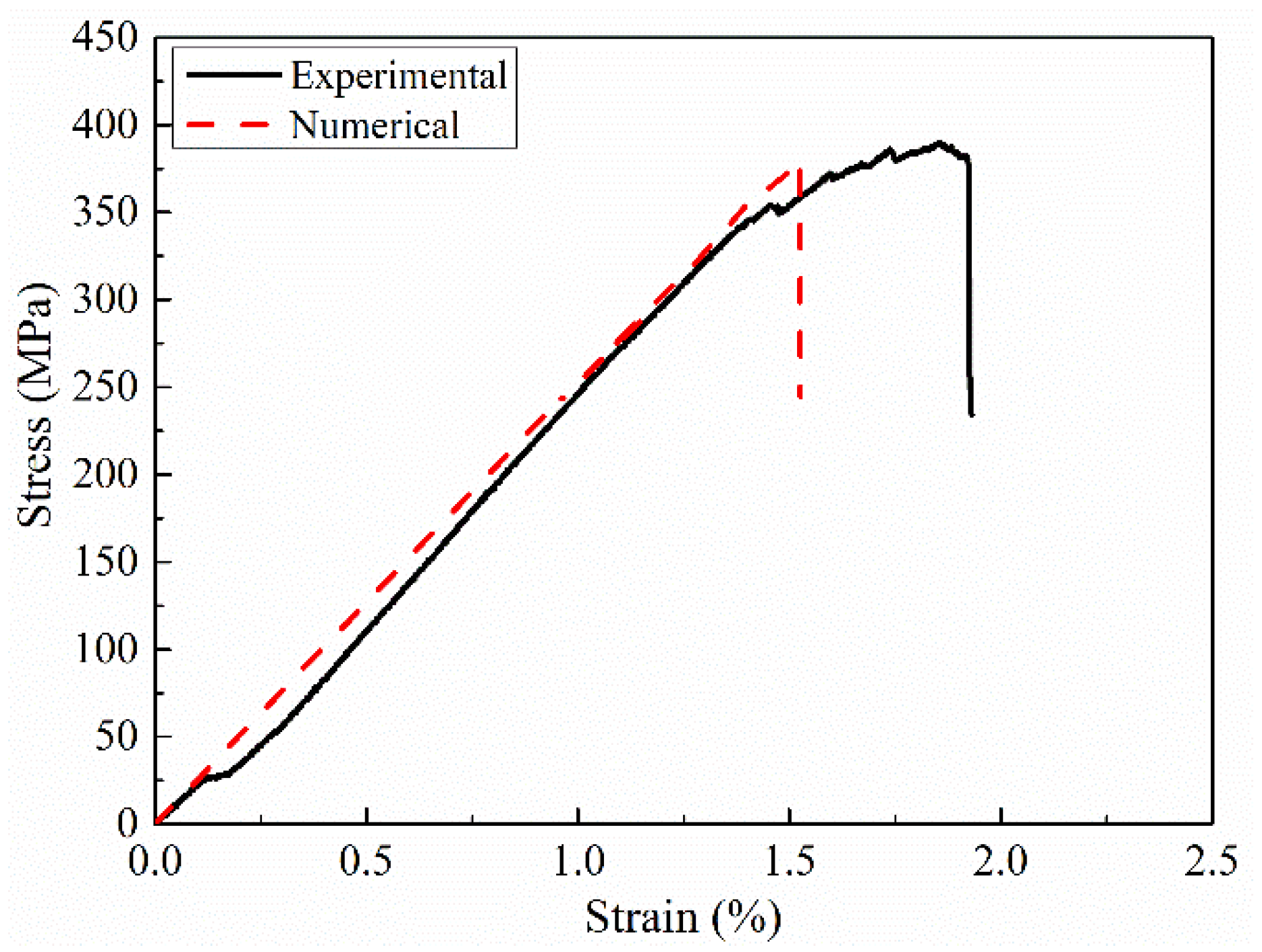 Polymers 14 05268 g013 Polymers 14 05268 g013