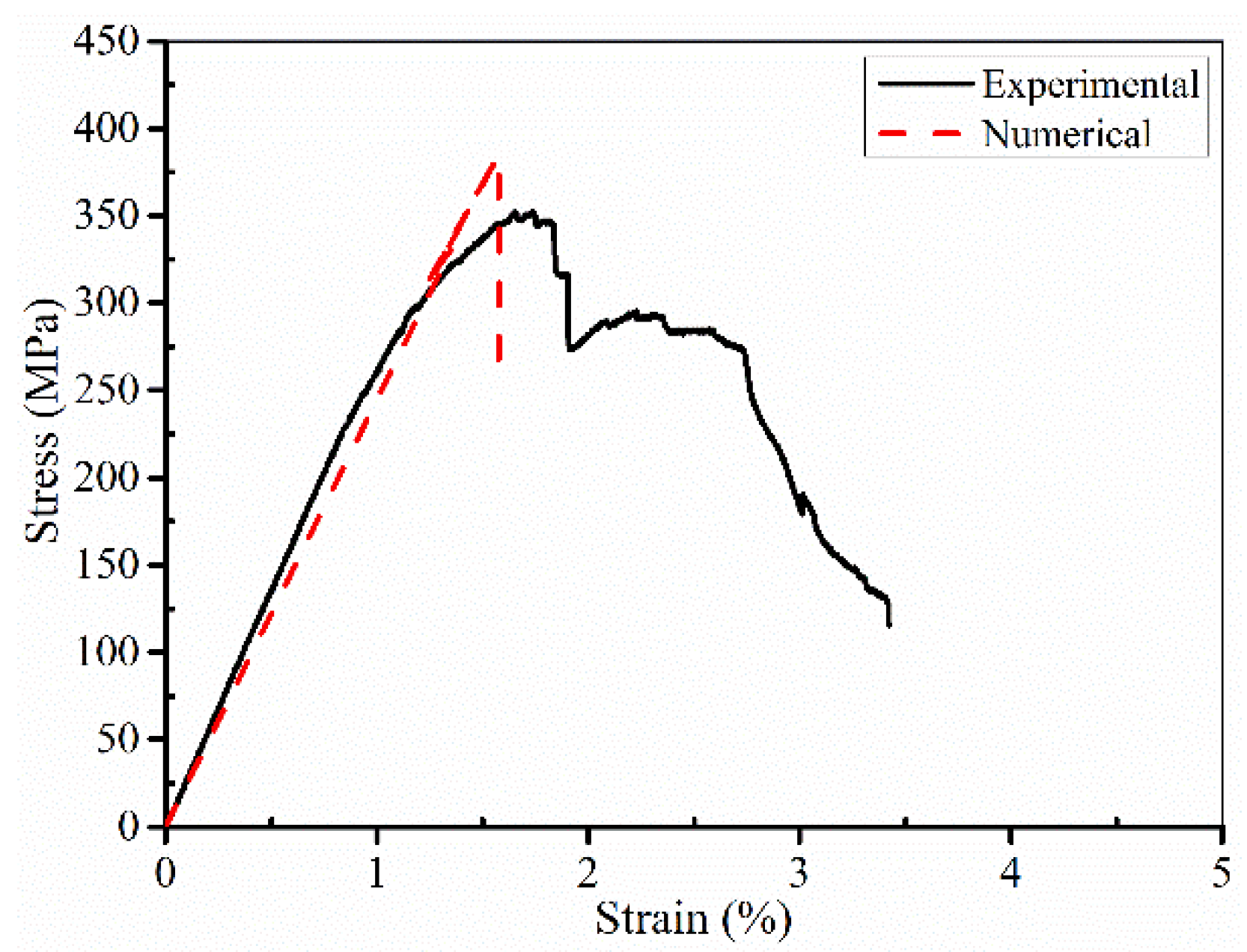 Polymers 14 05268 g015 Polymers 14 05268 g015