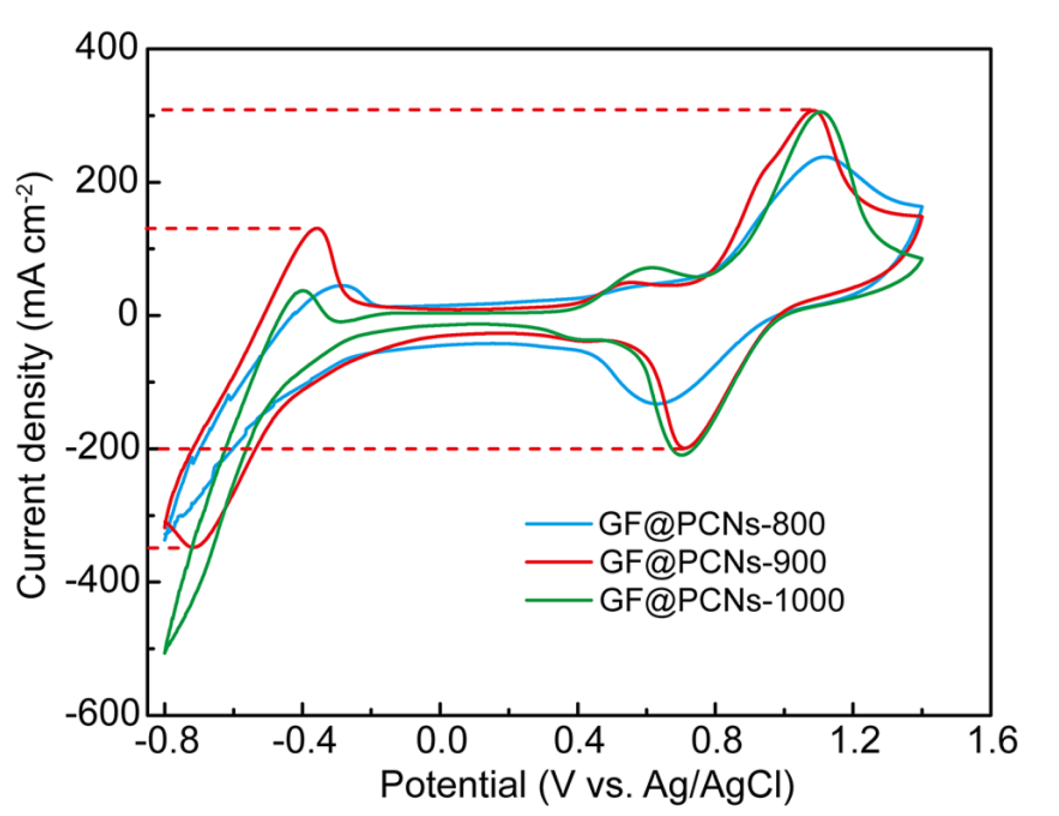 Polymers 14 05269 g003