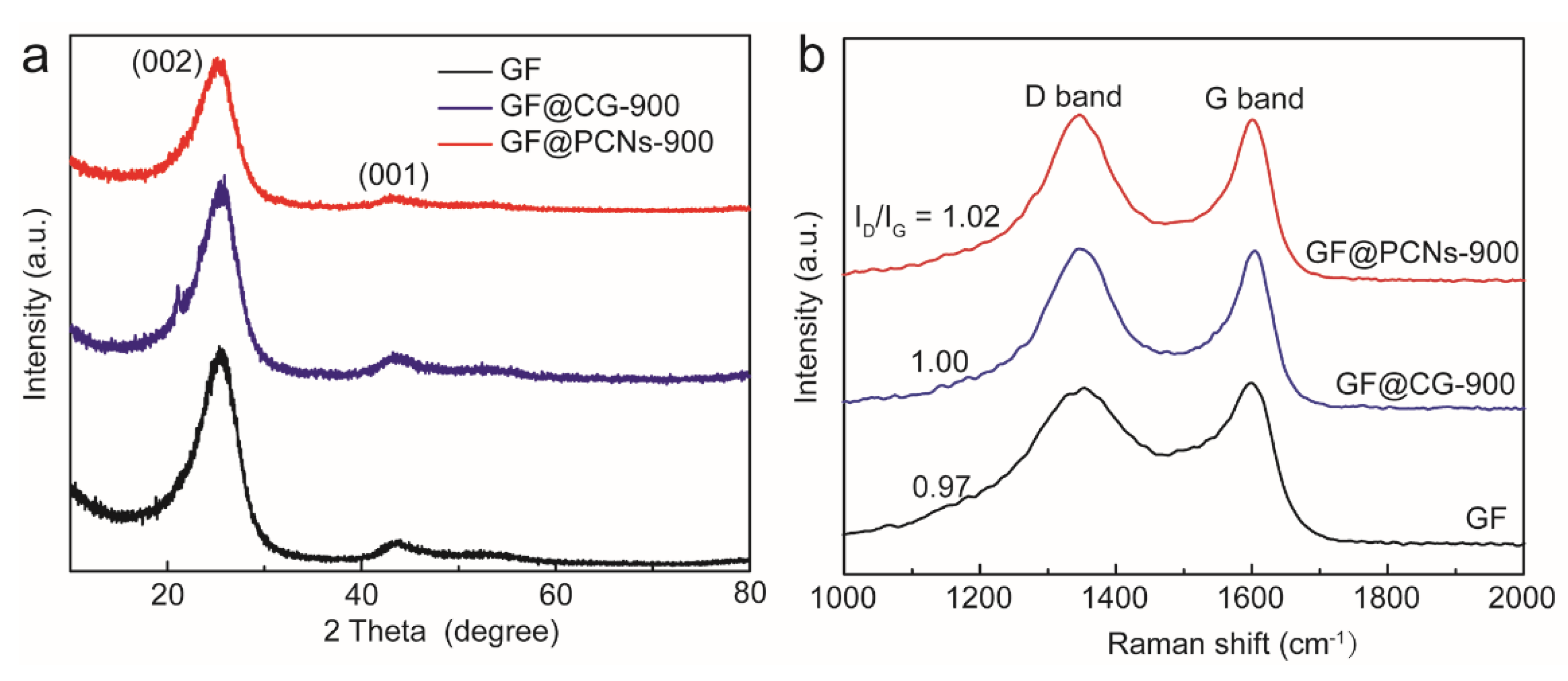 Polymers 14 05269 g005