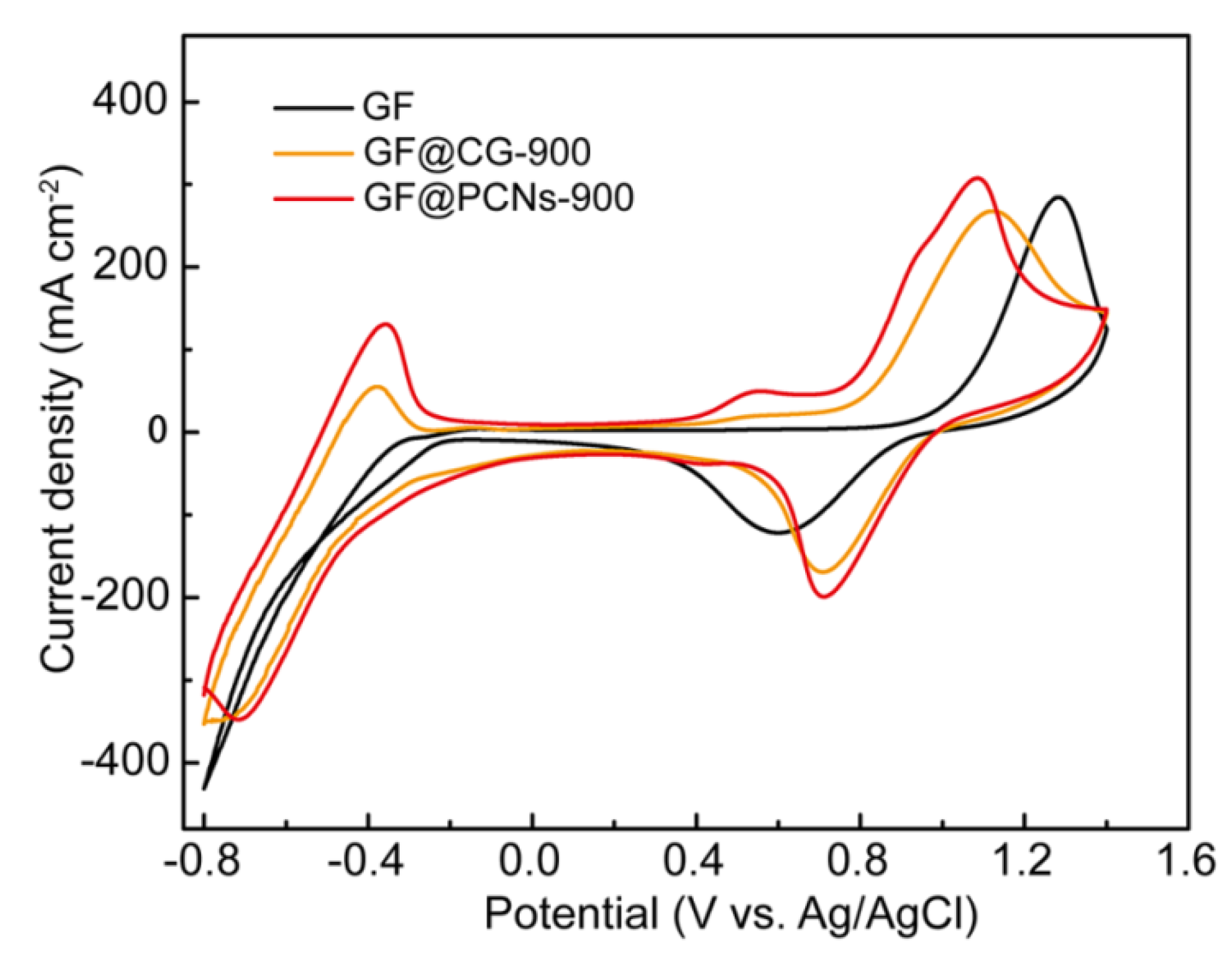 Polymers 14 05269 g007