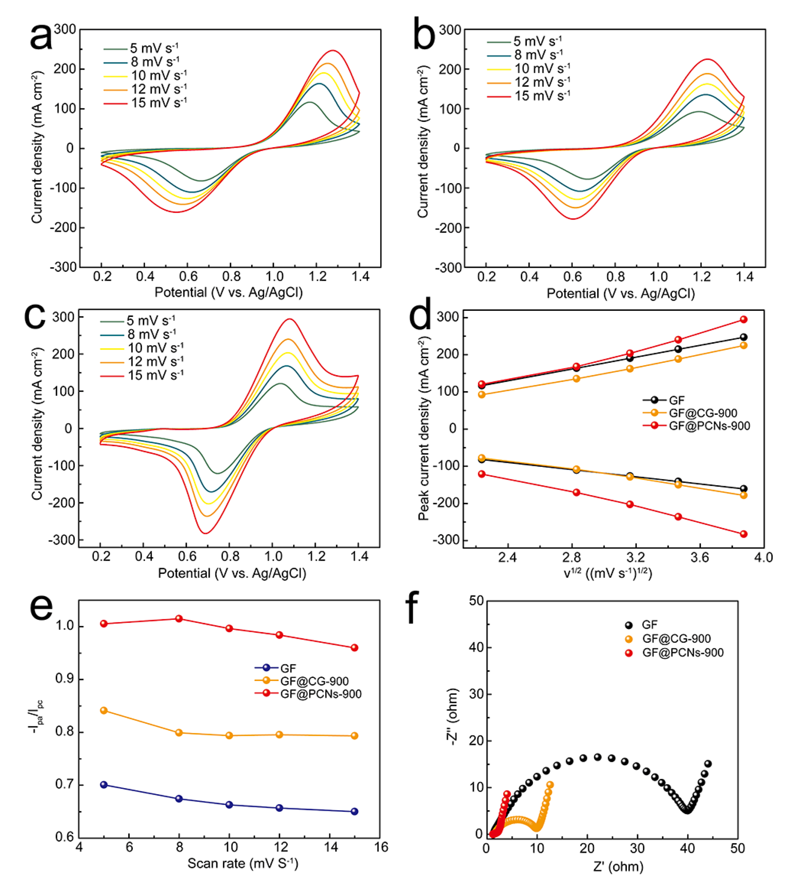 Polymers 14 05269 g008