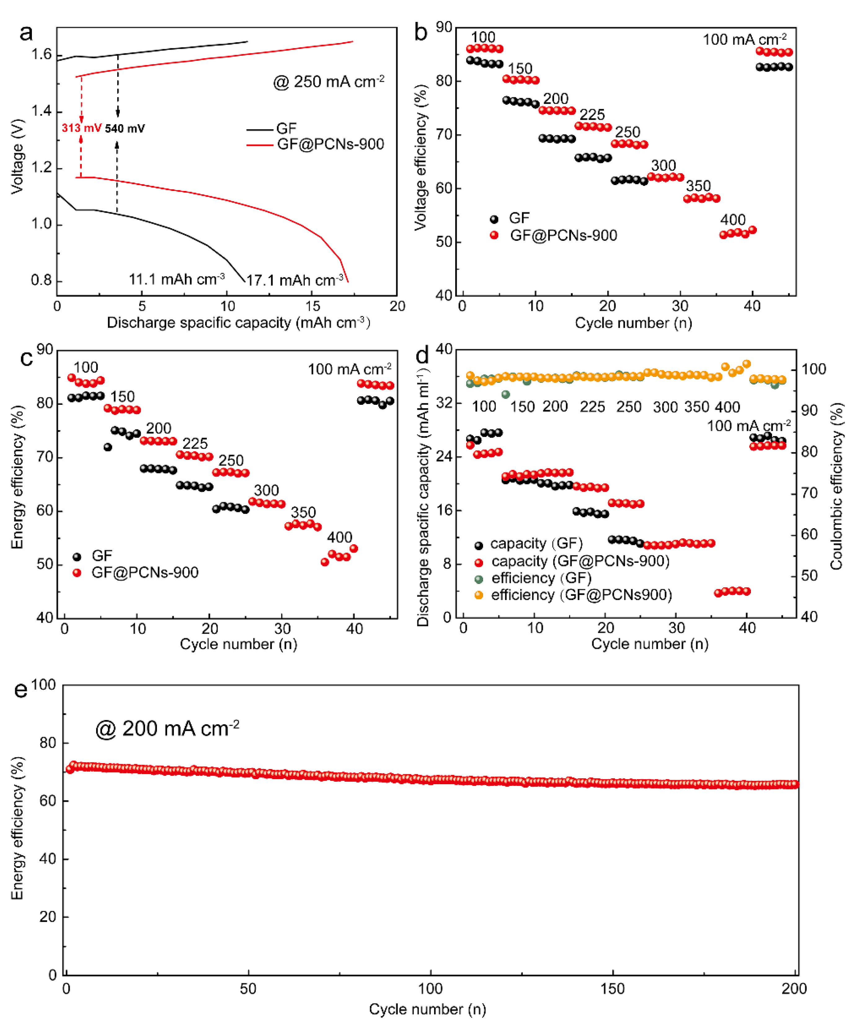 Polymers 14 05269 g009