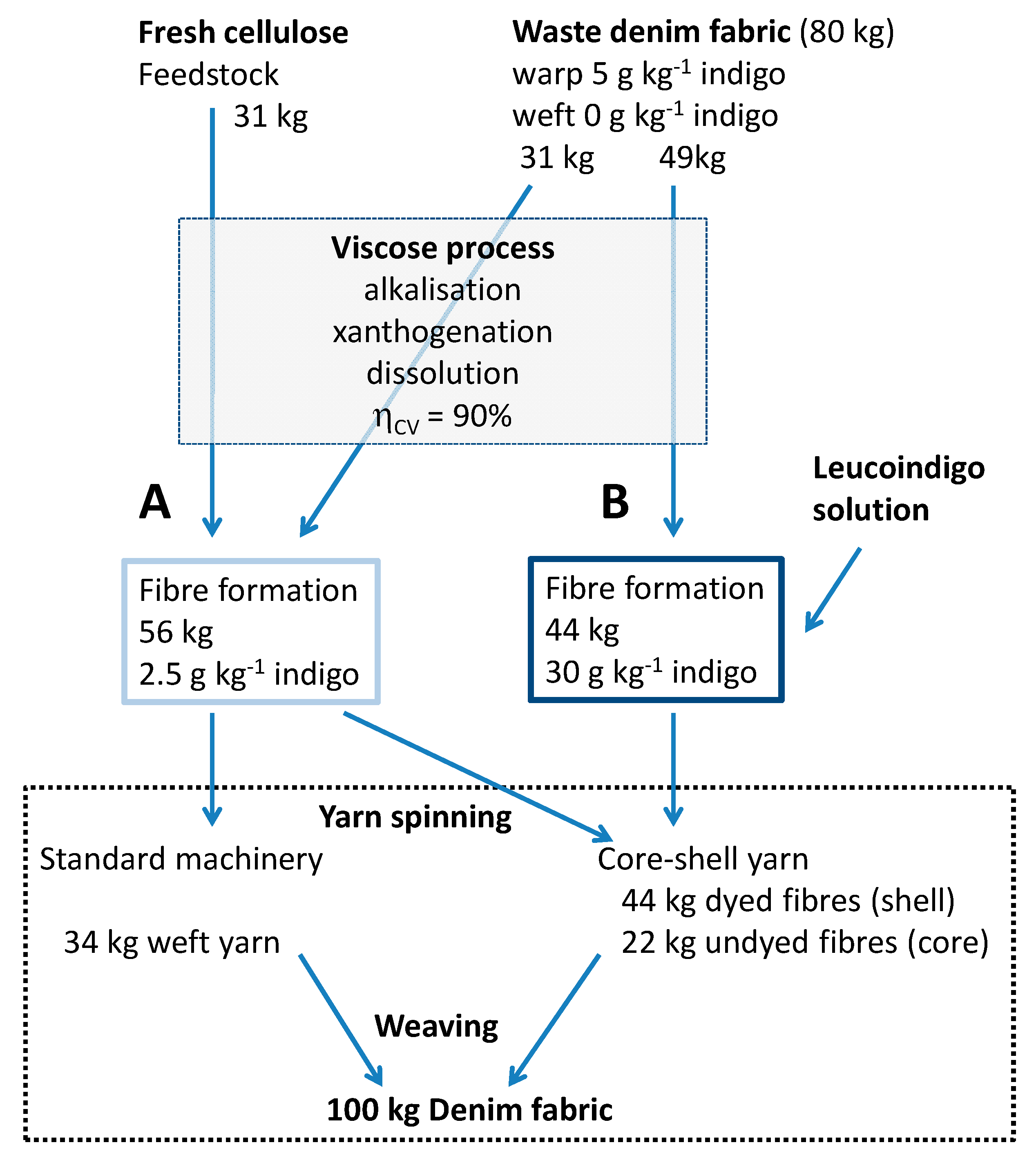 Polymers 14 05280 g009