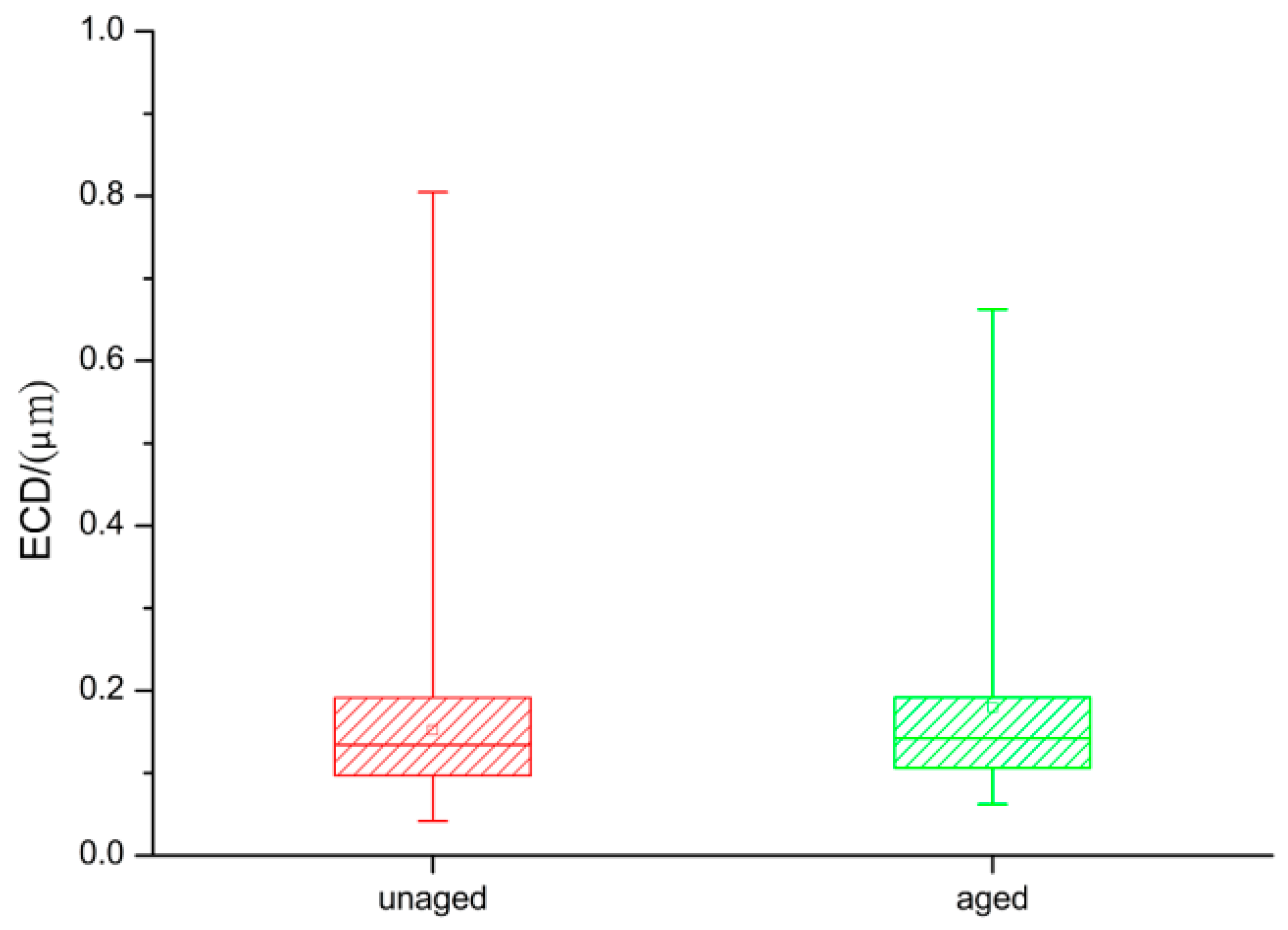 Polymers 14 05281 g005