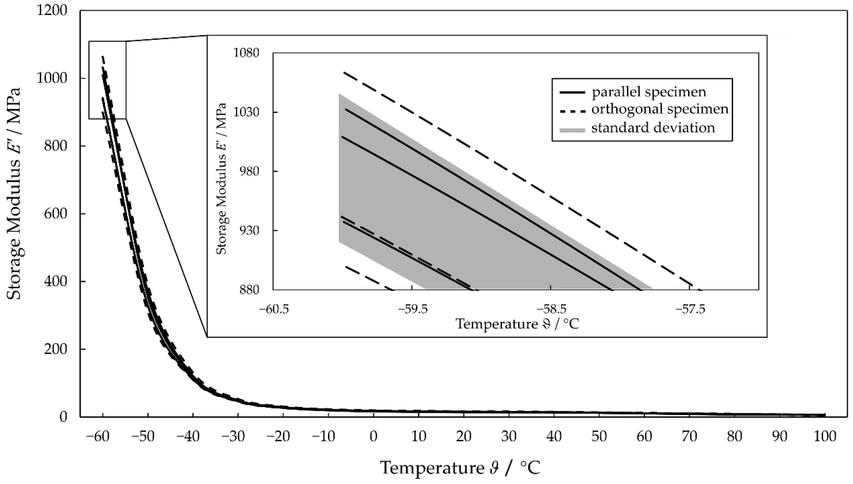 Polymers 14 05285 g003 Polymers 14 05285 g003