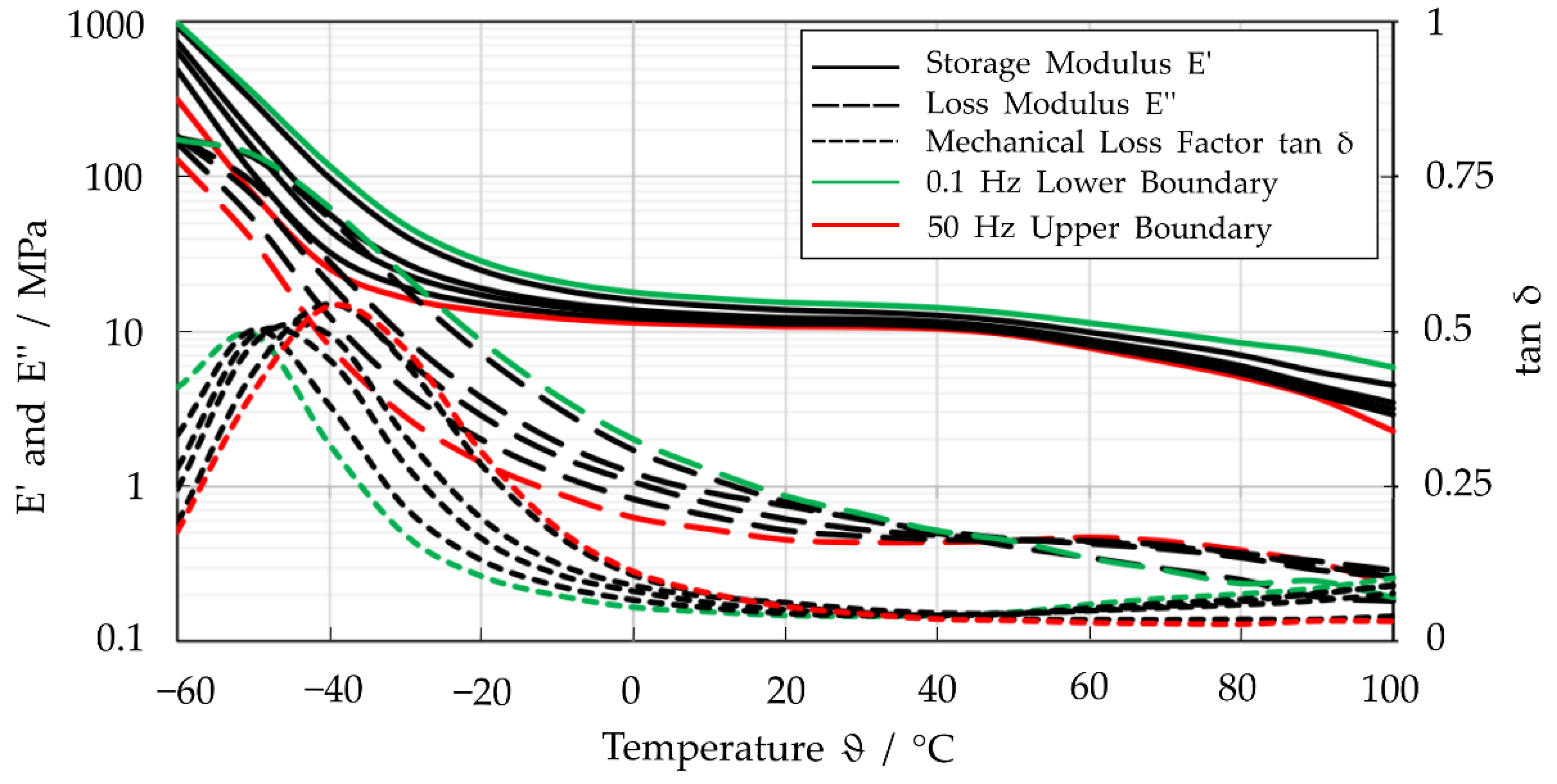 Polymers 14 05285 g004 Polymers 14 05285 g004