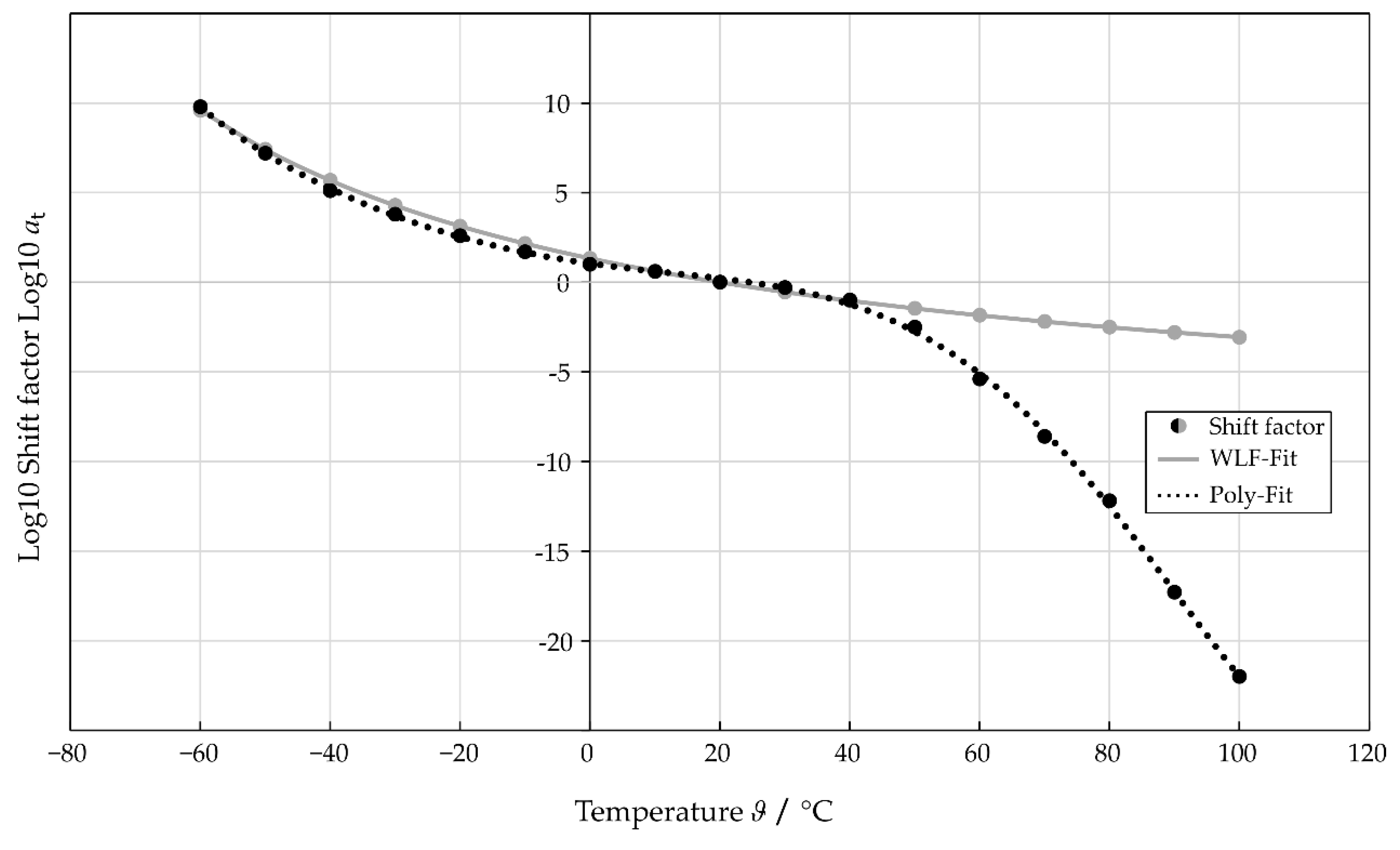Polymers 14 05285 g005 Polymers 14 05285 g005