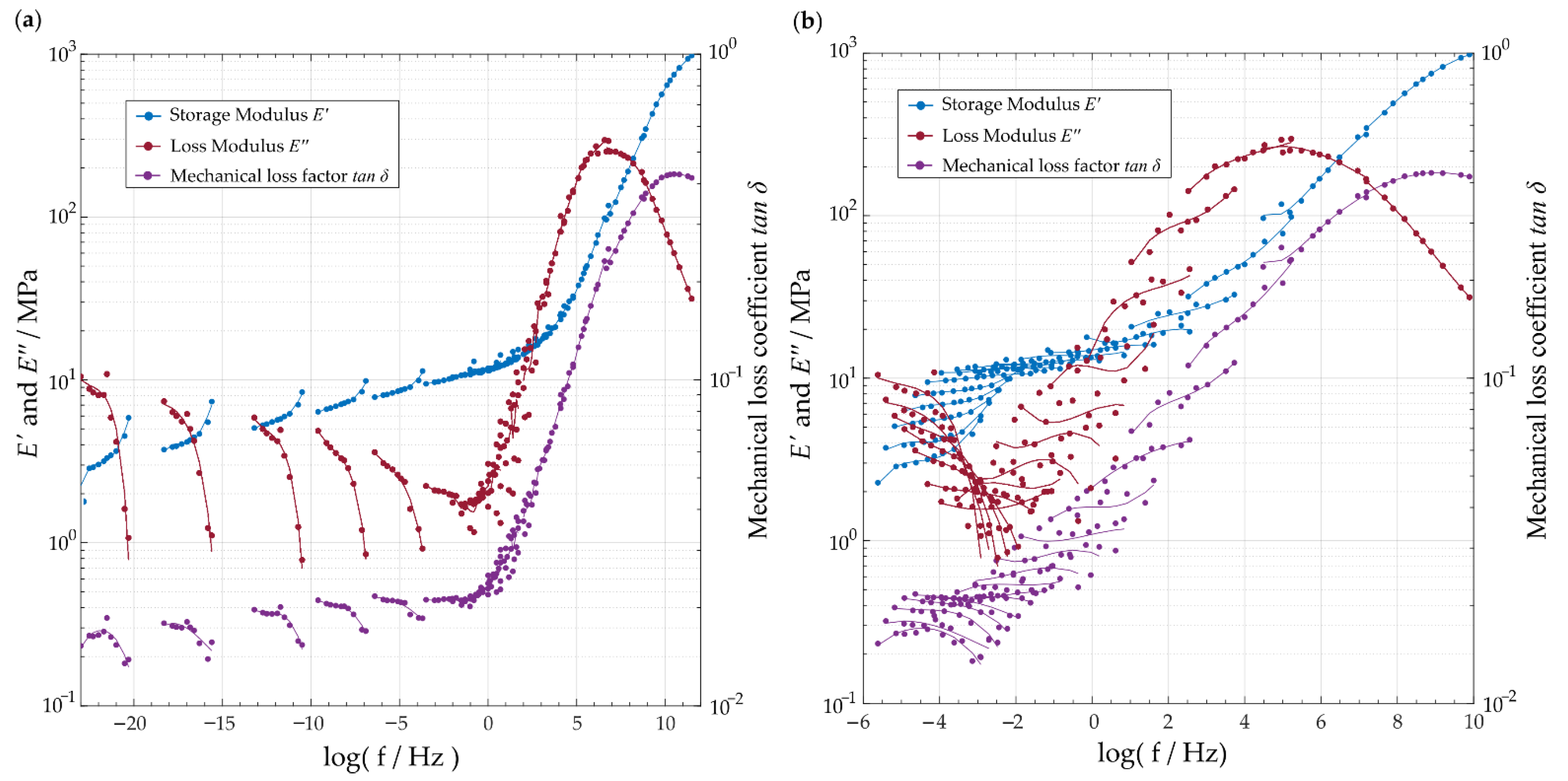 Polymers 14 05285 g006 Polymers 14 05285 g006