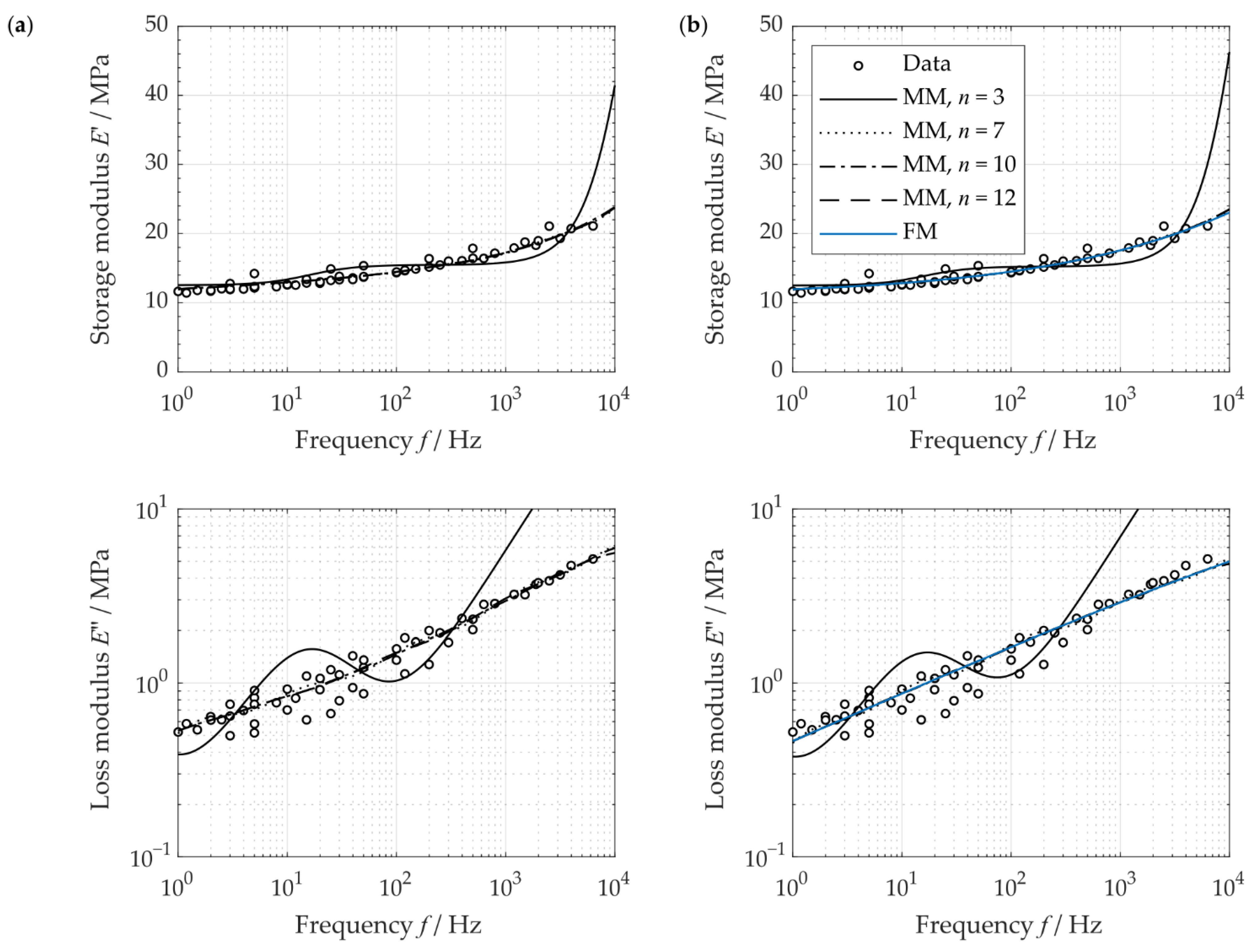 Polymers 14 05285 g007 Polymers 14 05285 g007