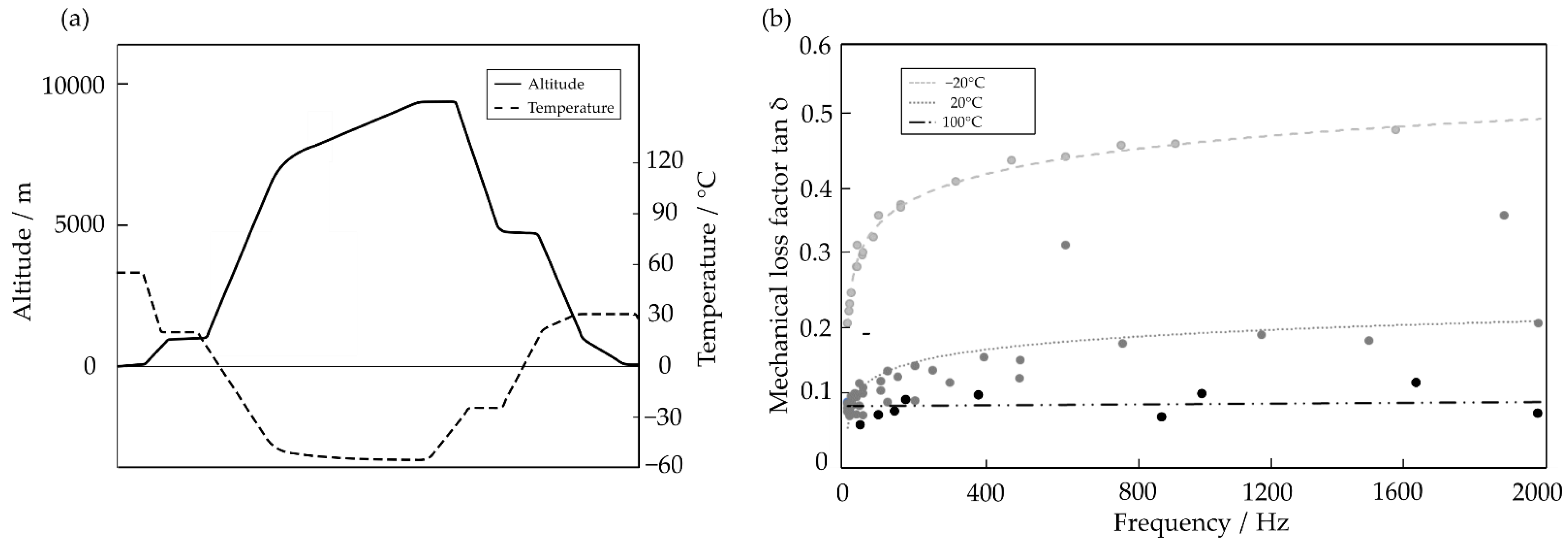Polymers 14 05285 g009 Polymers 14 05285 g009