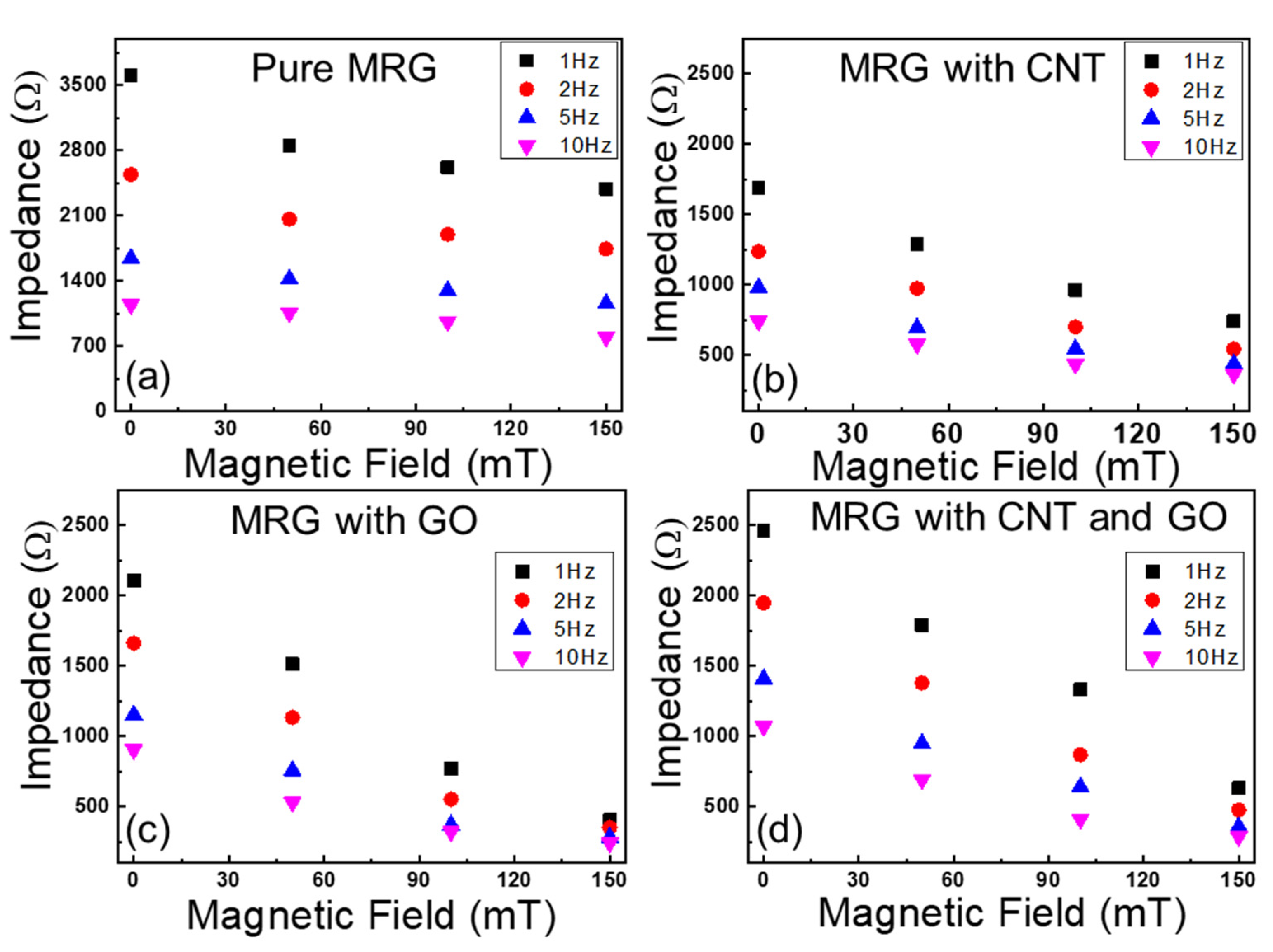 Polymers 14 05286 g003