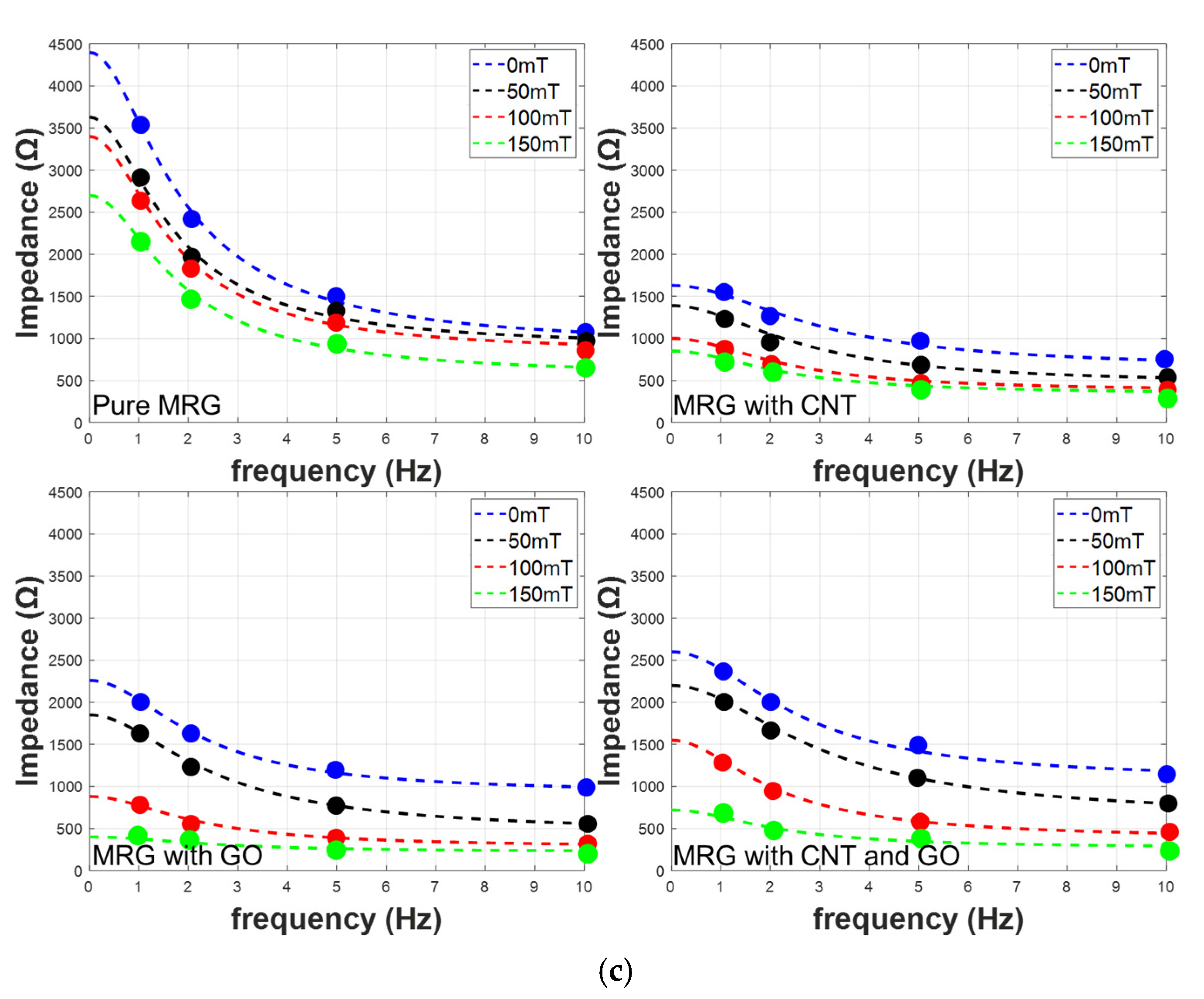 Polymers 14 05286 g006b