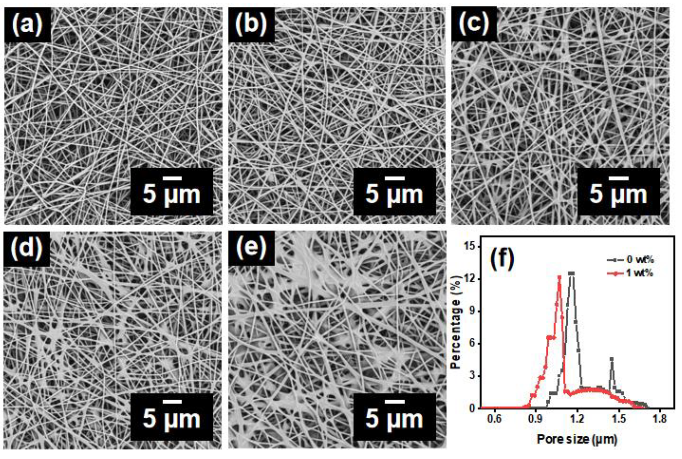 Polymers 14 05295 g002