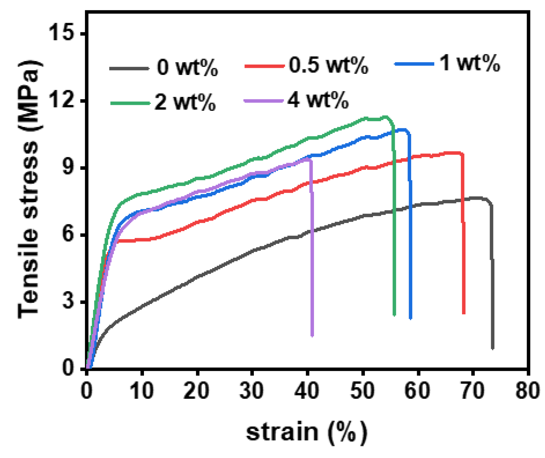 Polymers 14 05295 g003