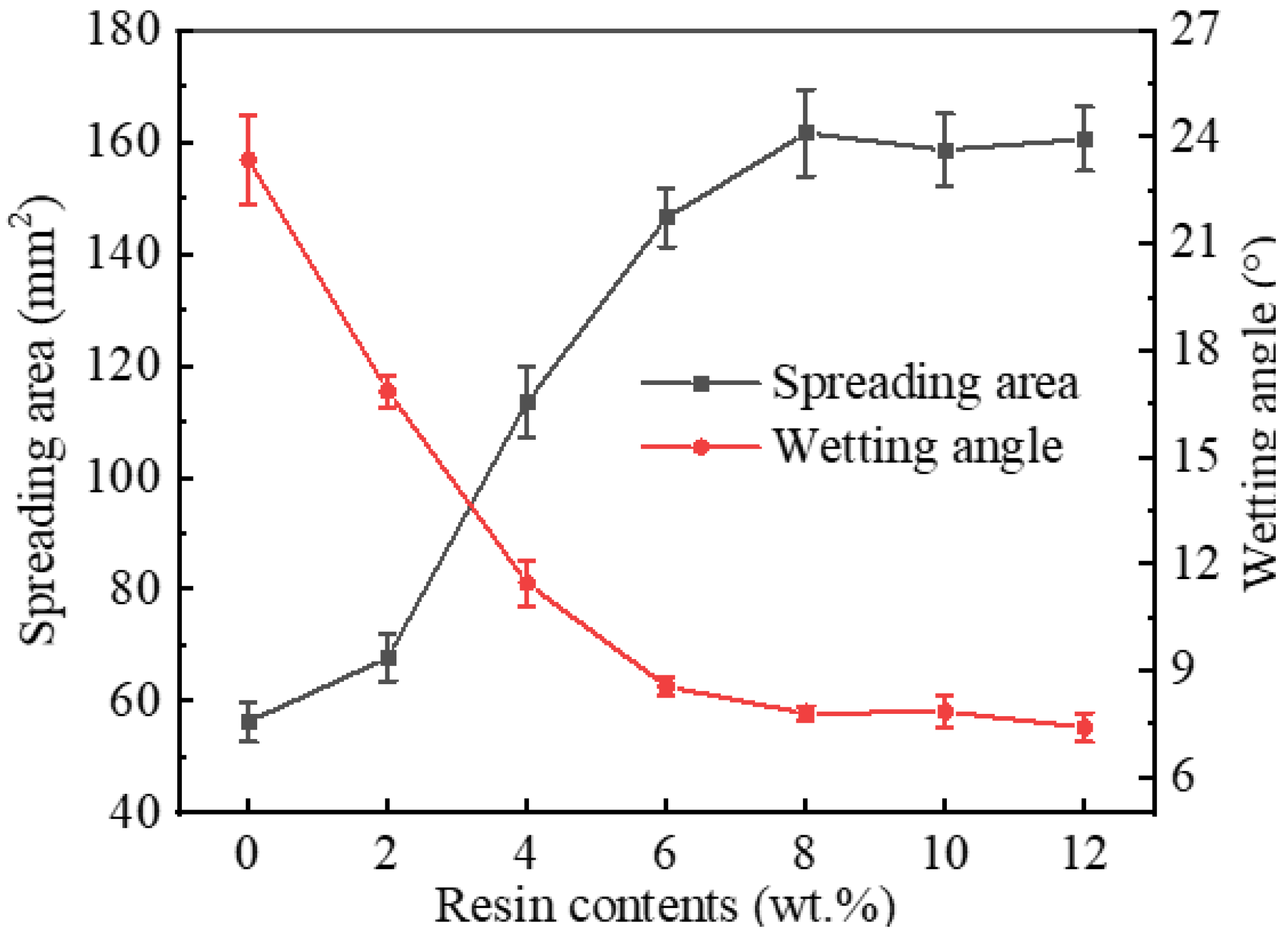 Polymers 14 05303 g005