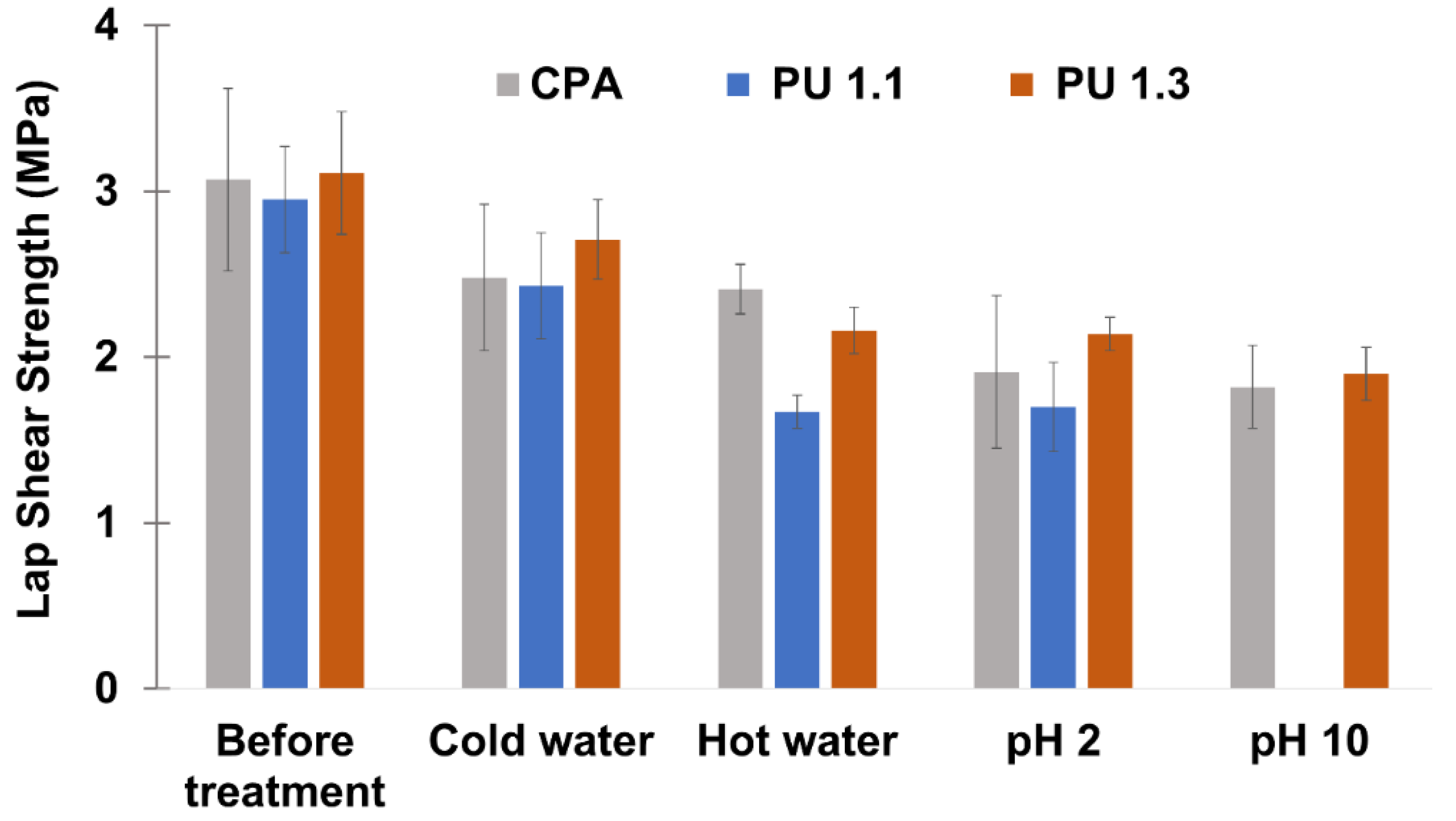 Polymers 14 05305 g007