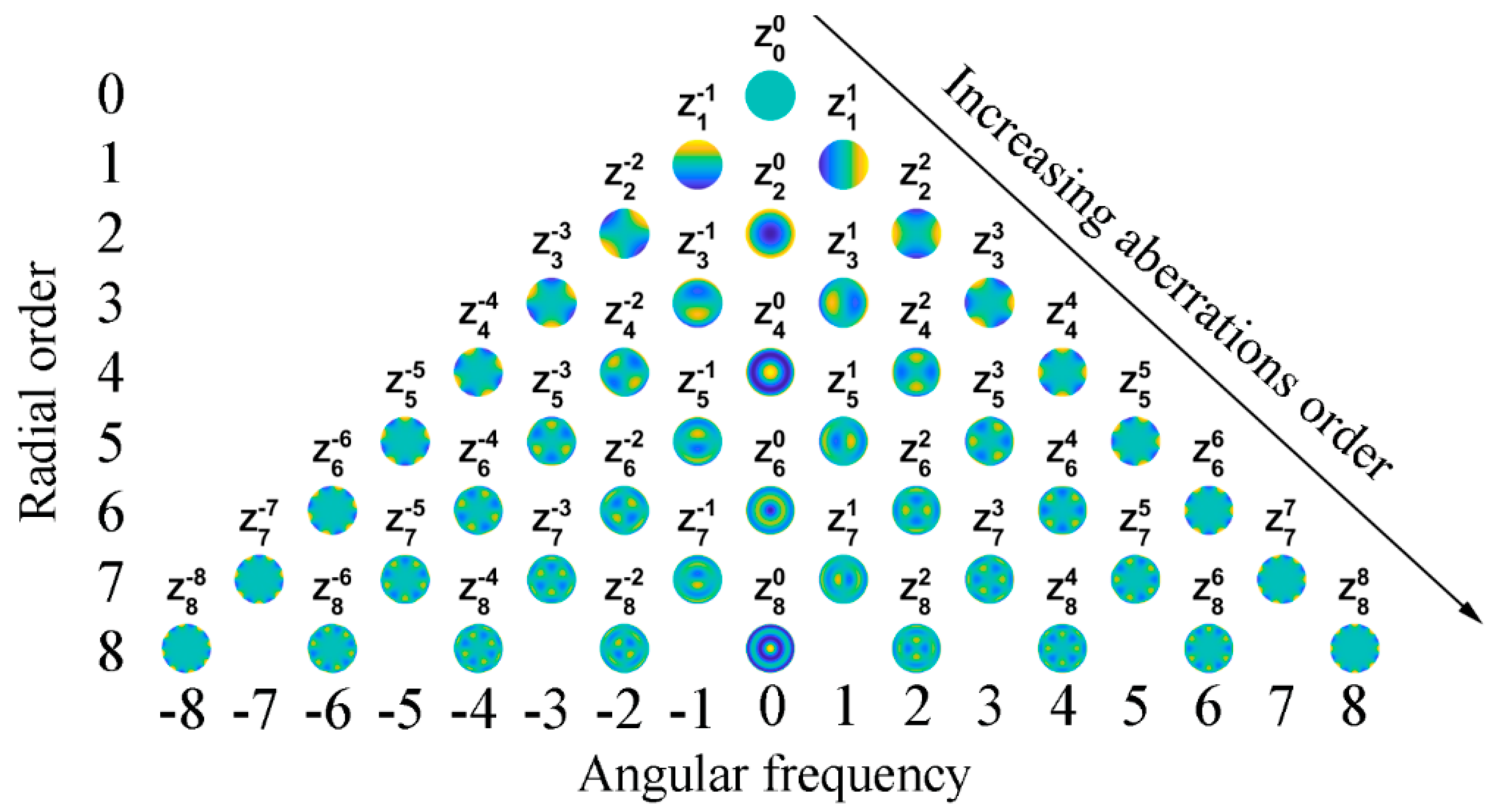Polymers 14 05321 g002