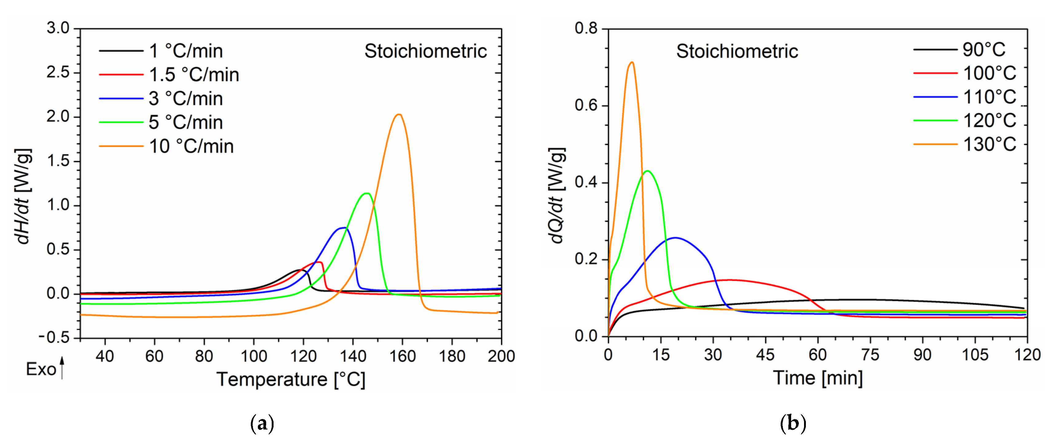 Polymers 14 05322 g001a