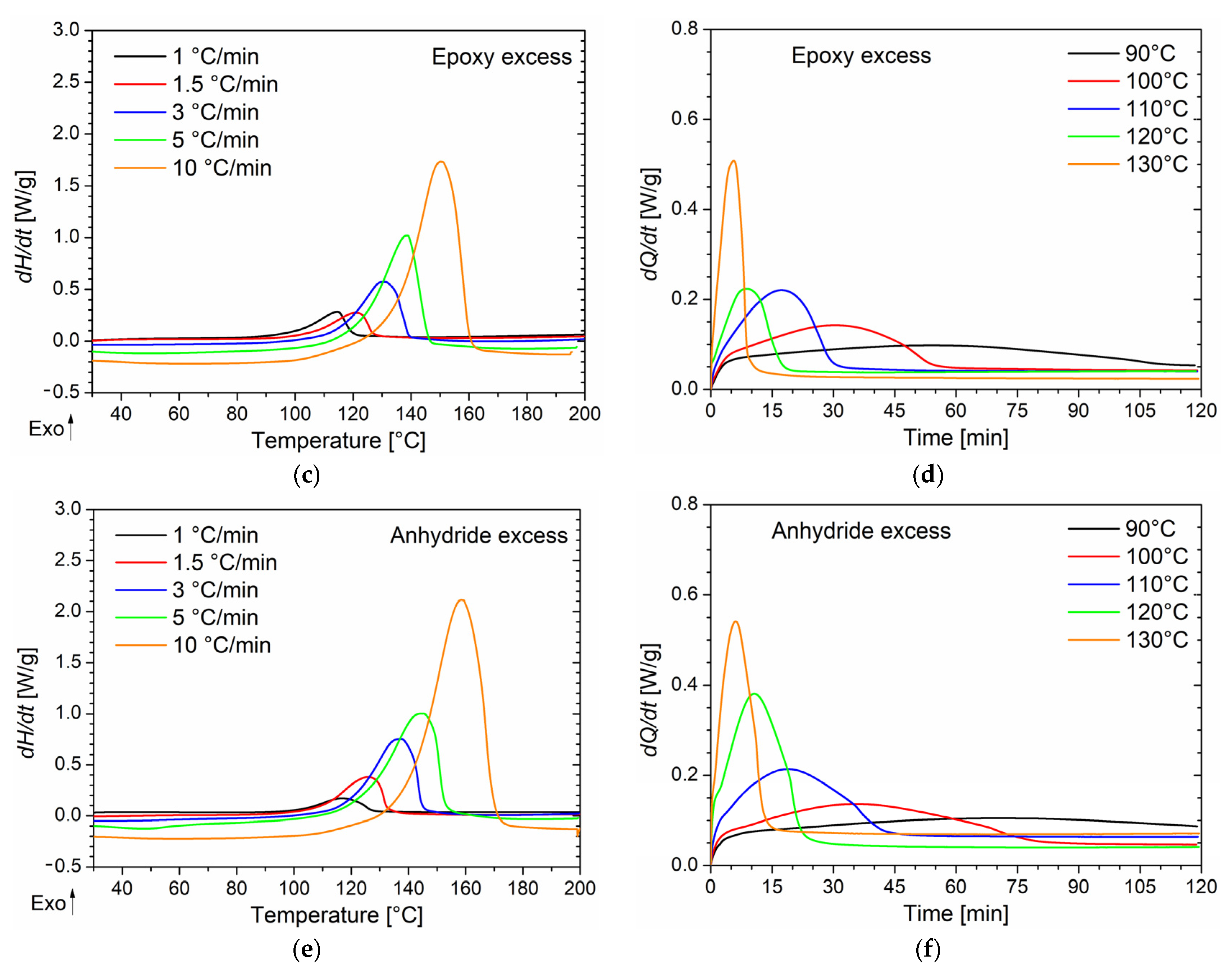 Polymers 14 05322 g001b
