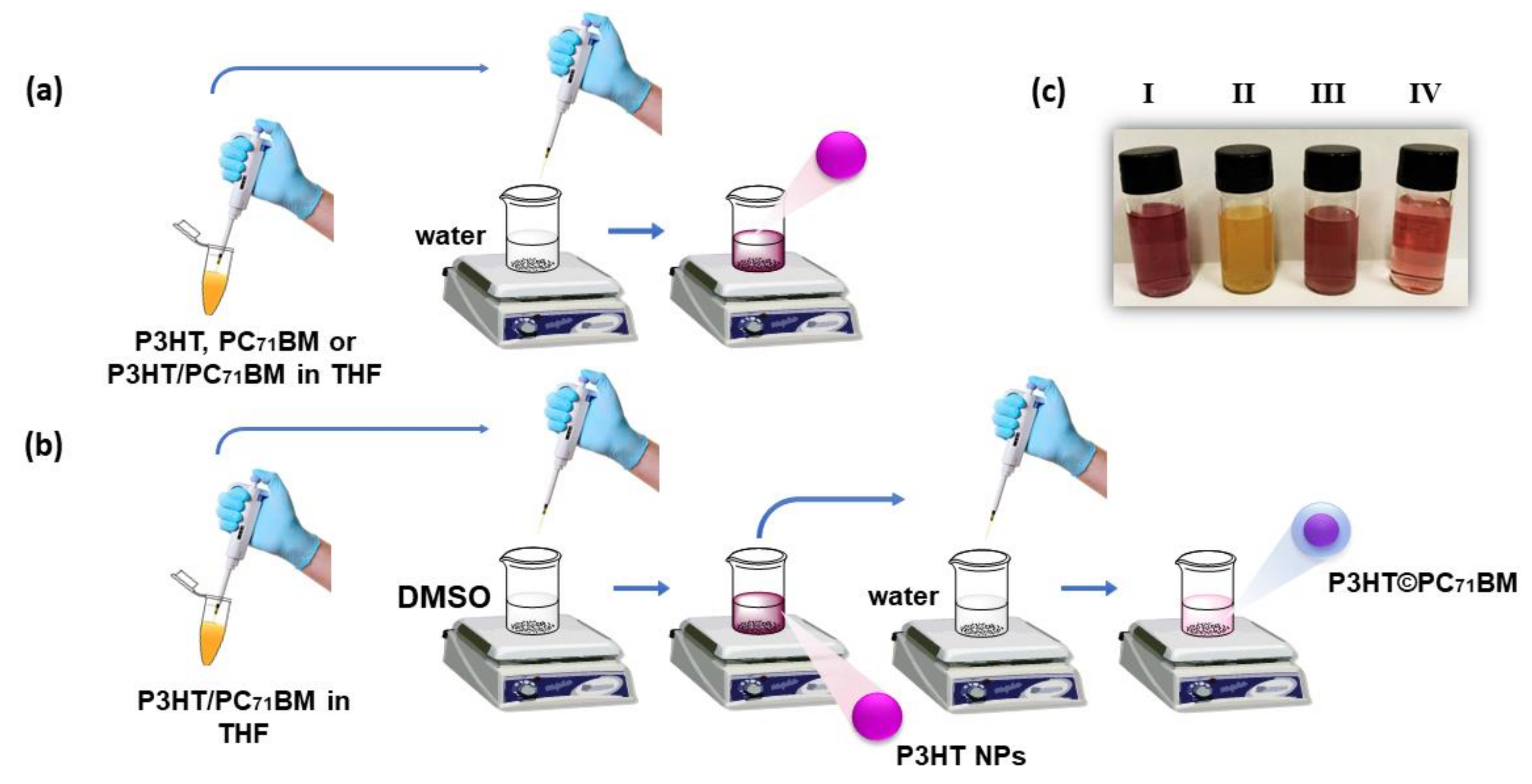 Polymers 14 05336 g002