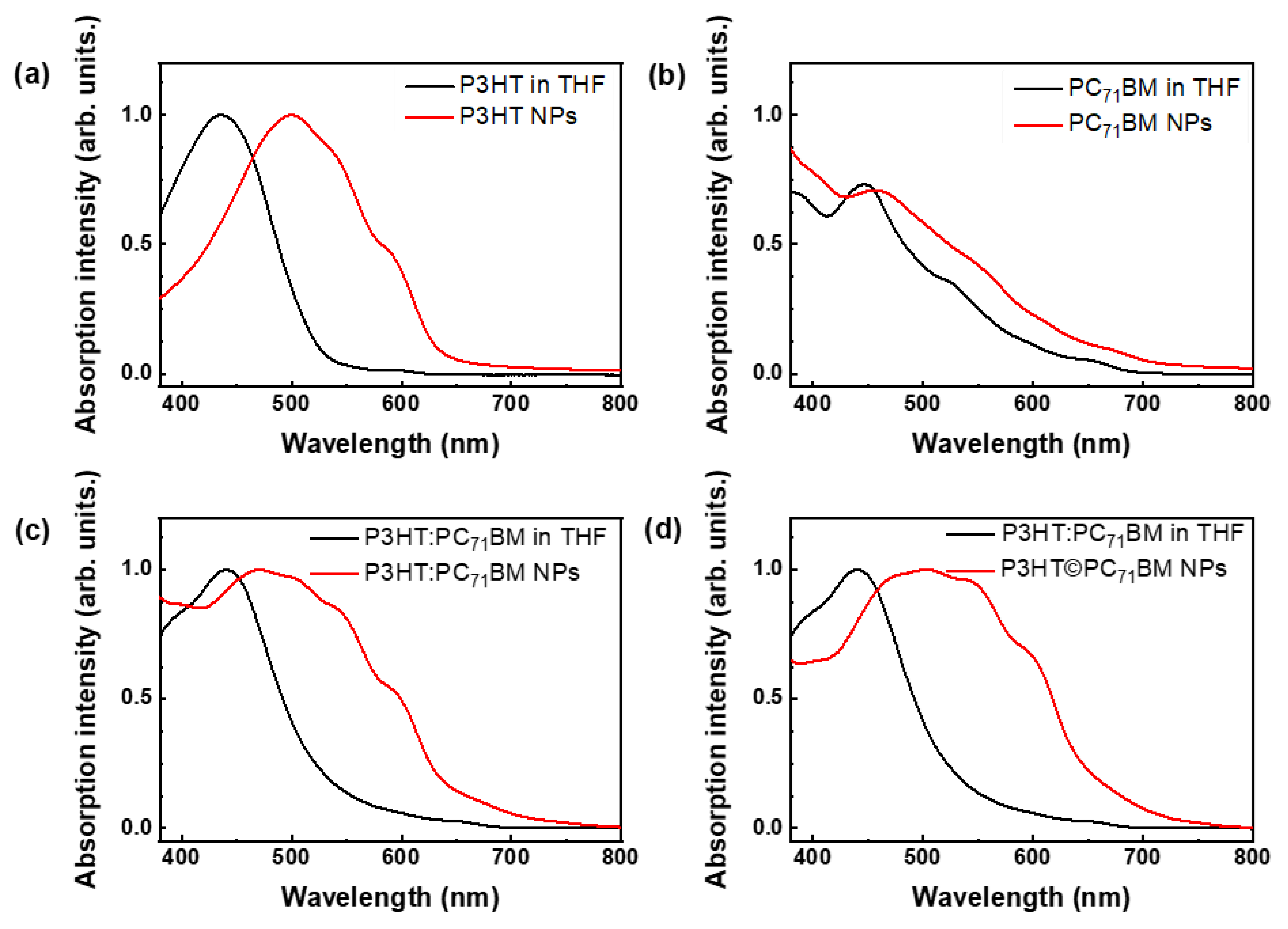 Polymers 14 05336 g005