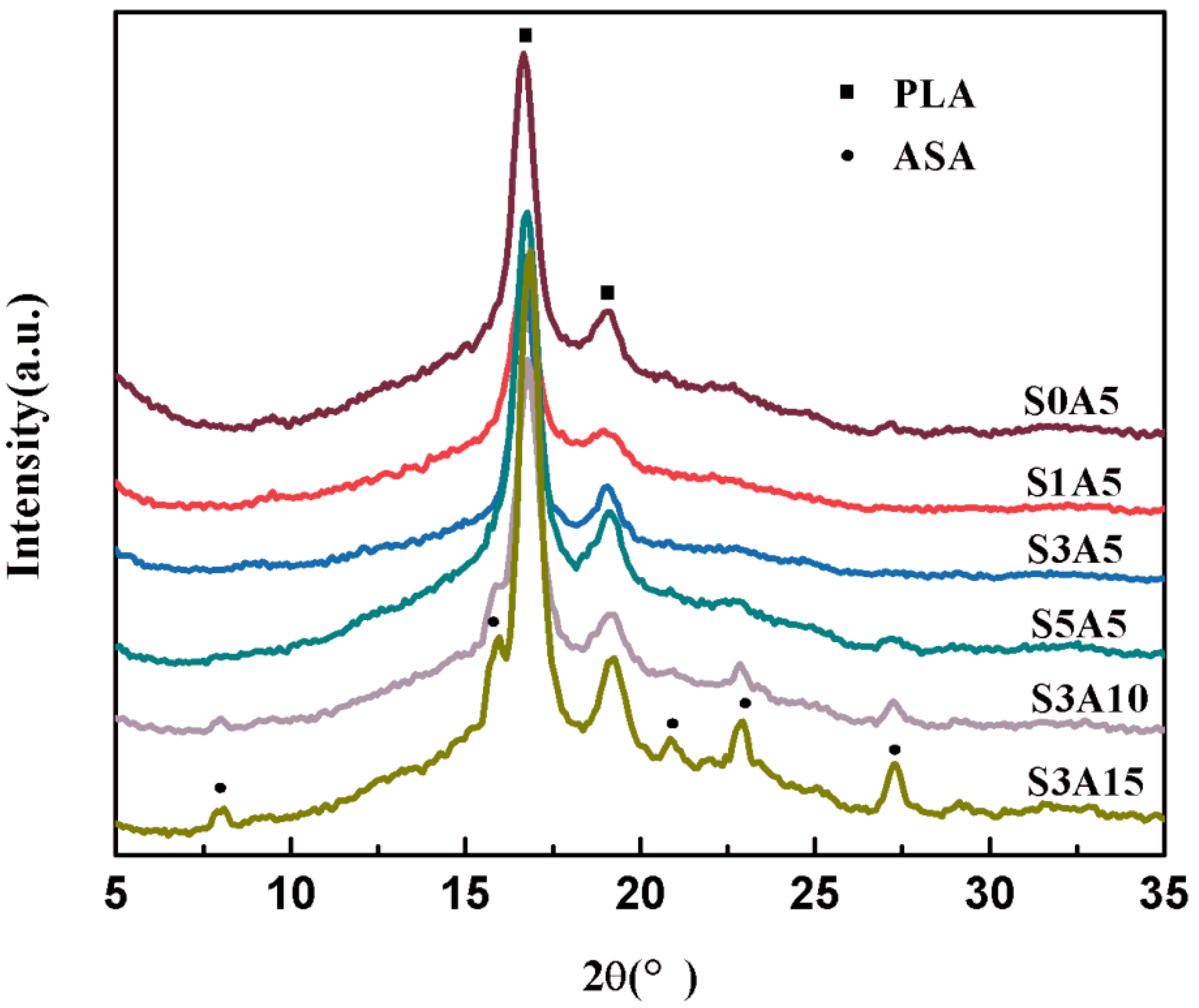Polymers 14 05348 g003 Polymers 14 05348 g003